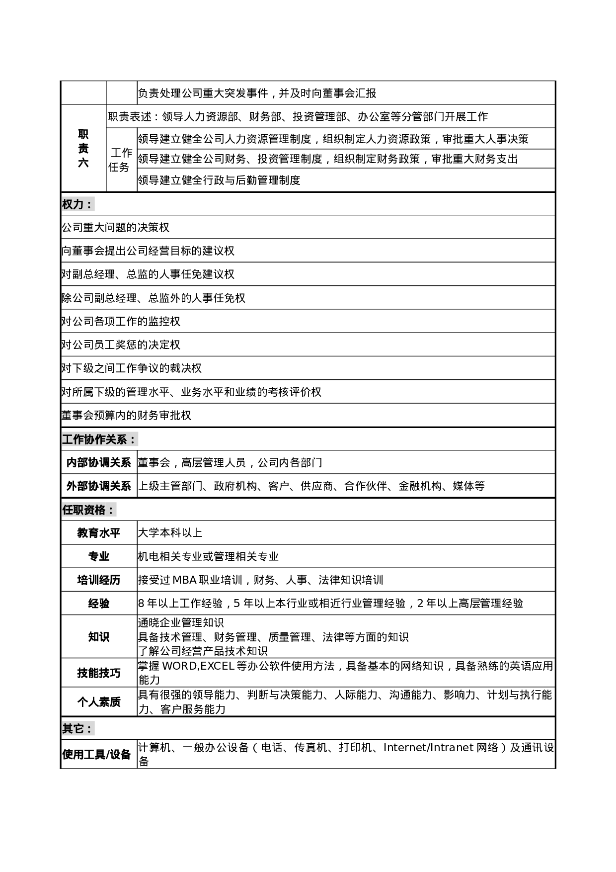 职位说明书大全.doc 第5页