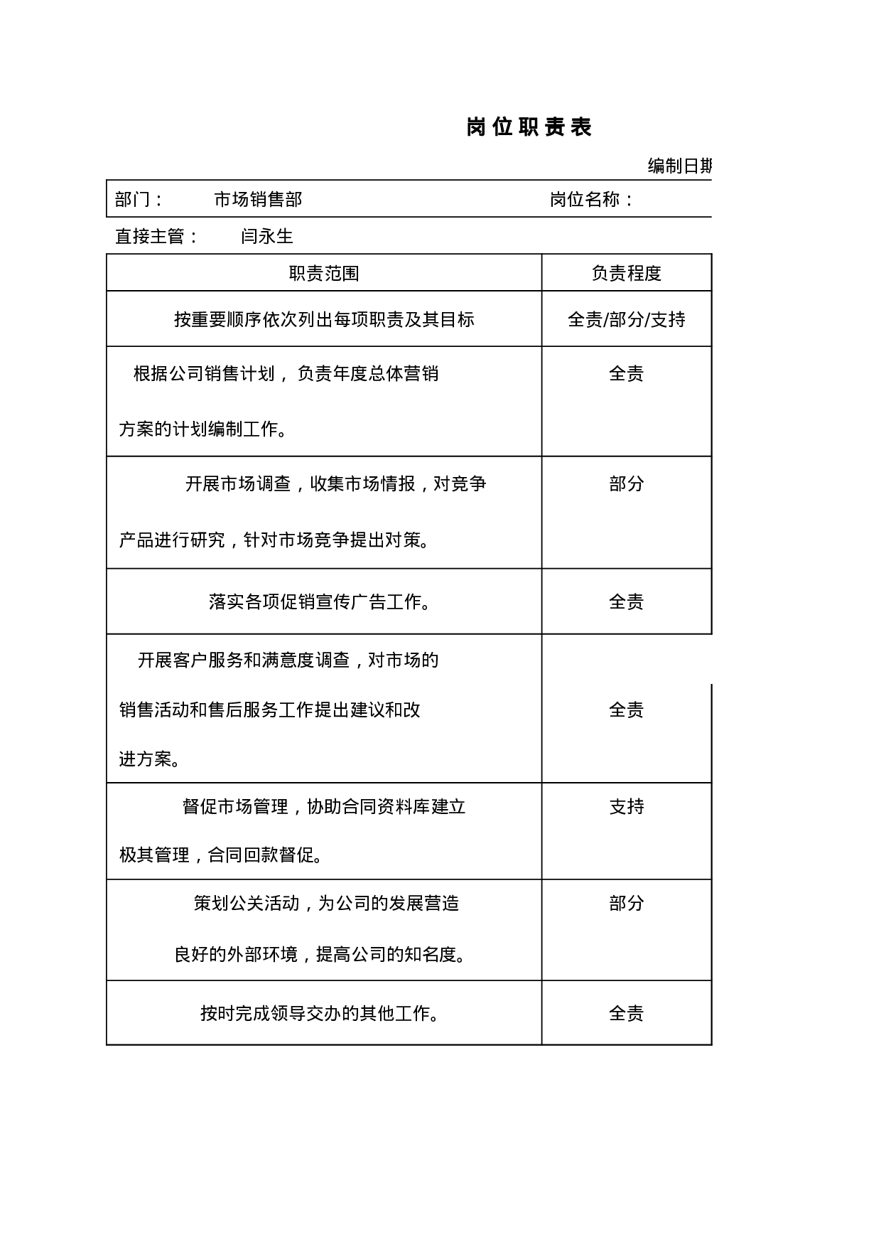 营销策划职能说明书.xls 第1页