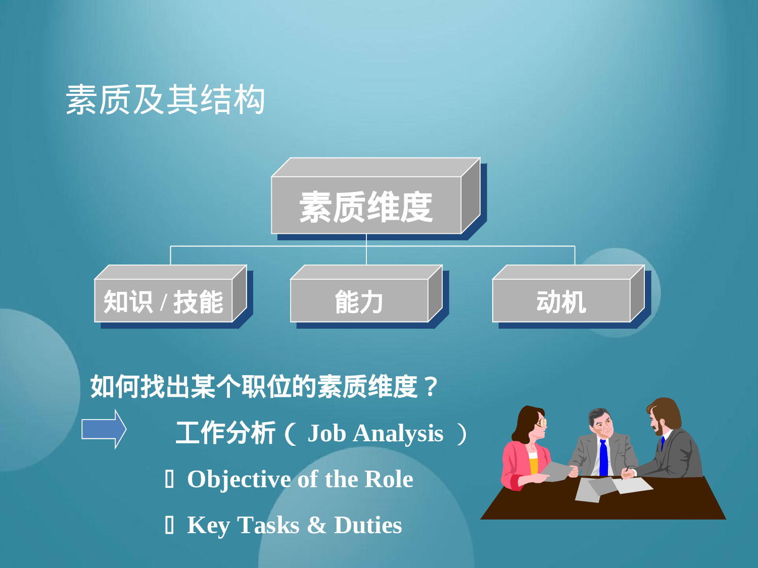 行为面试法精讲精练.ppt 第3页