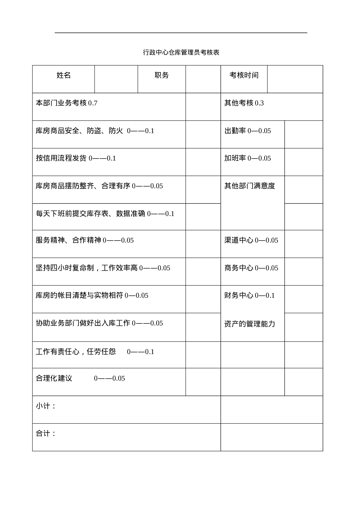 行政中心仓库管理员考核表.doc 第1页