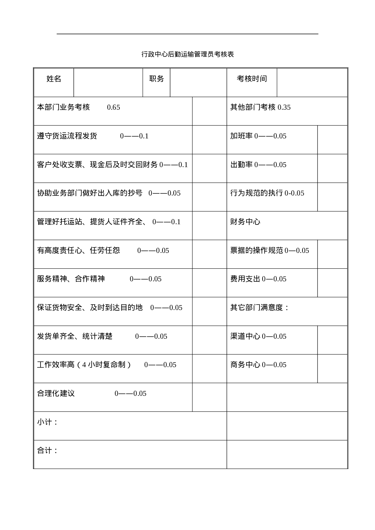 行政中心后勤运输管理员考核表.doc 第1页