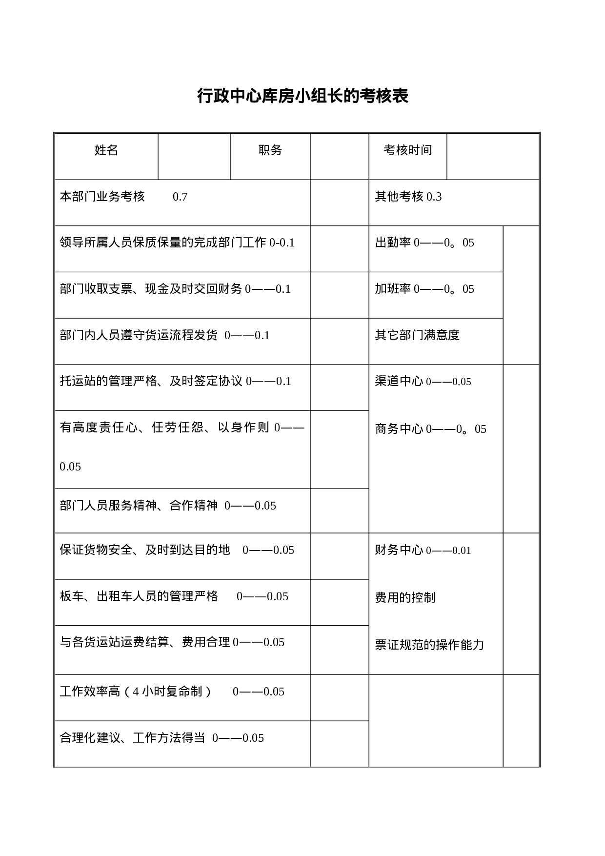 行政中心库房小组长考核表.doc 第1页
