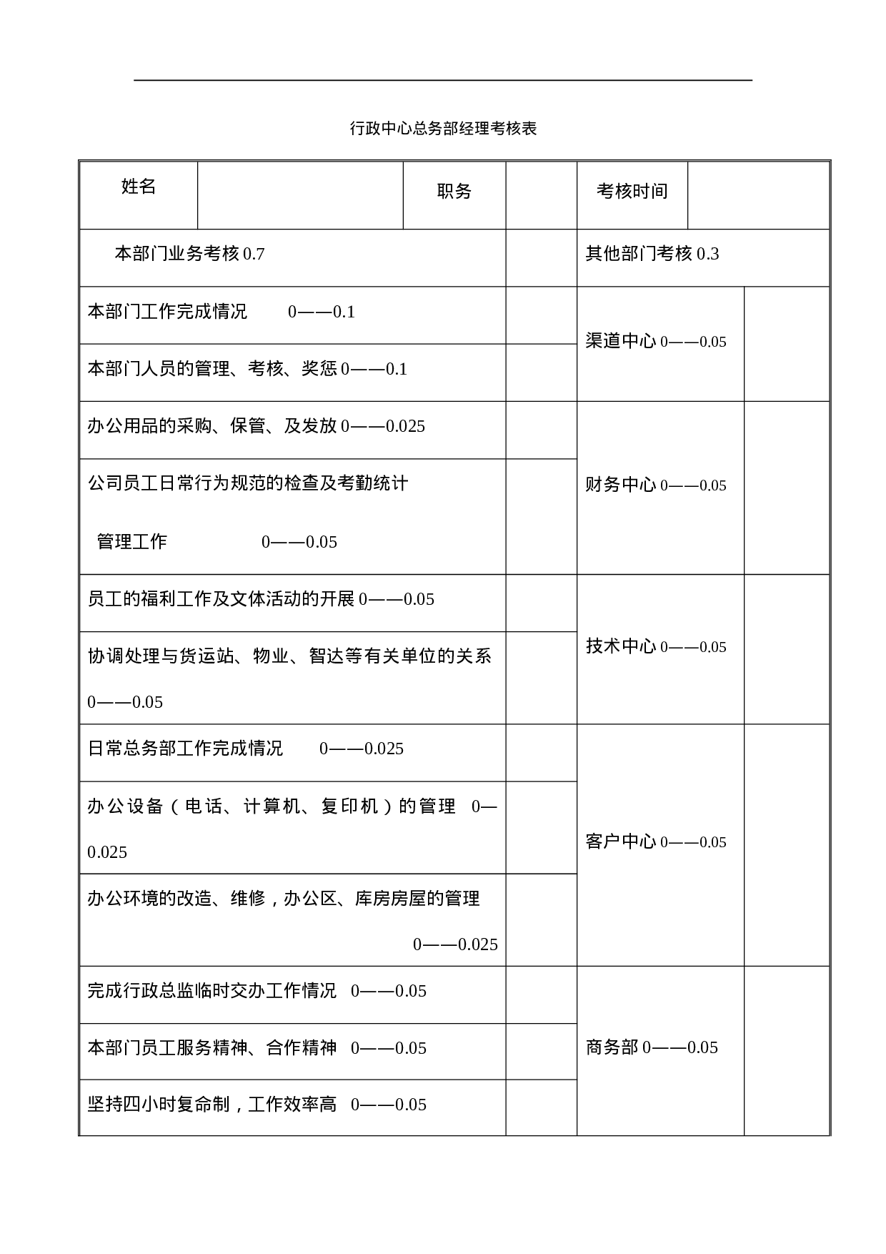行政中心总务部经理考核表.doc 第1页