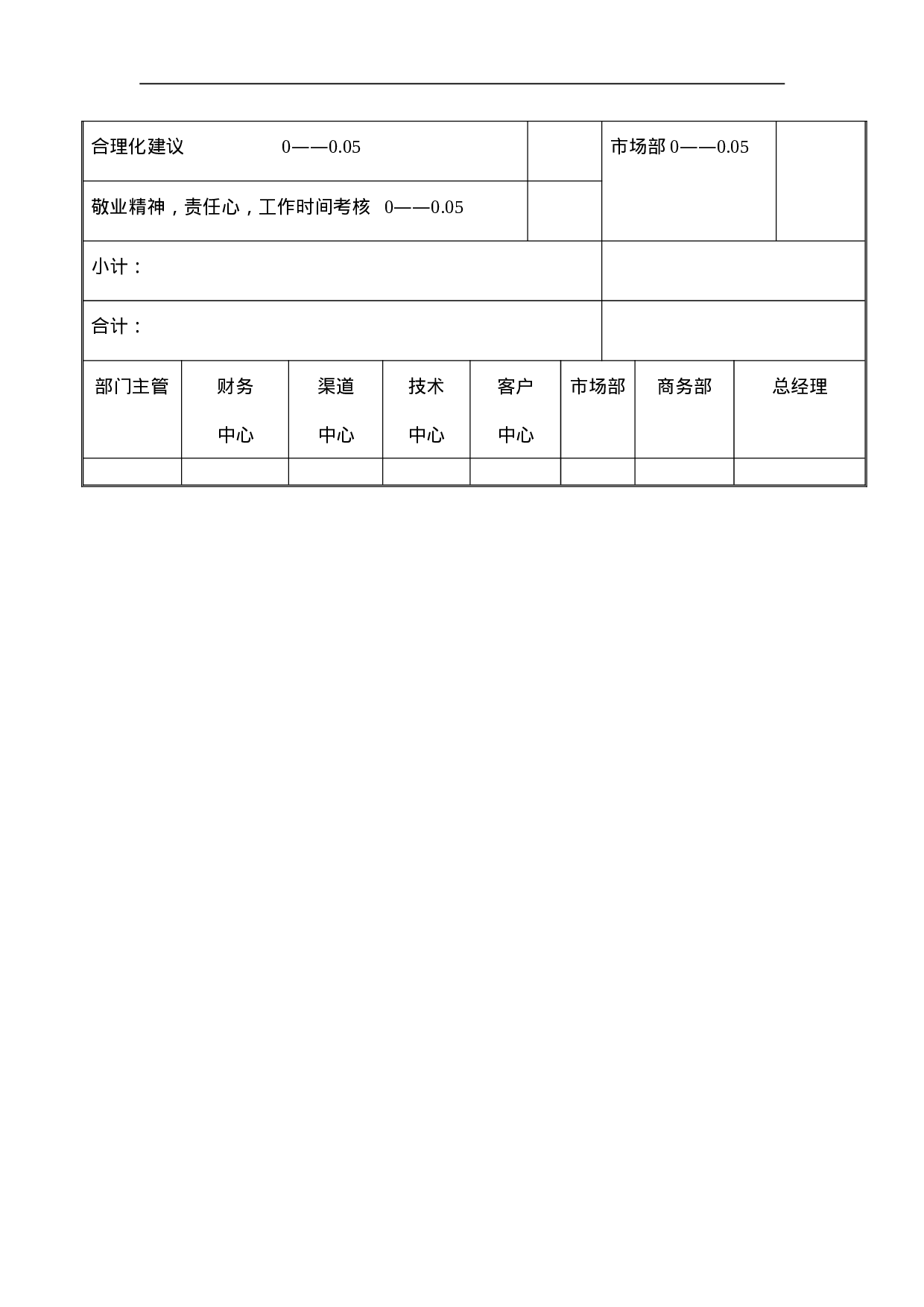 行政中心总务部经理考核表.doc 第2页