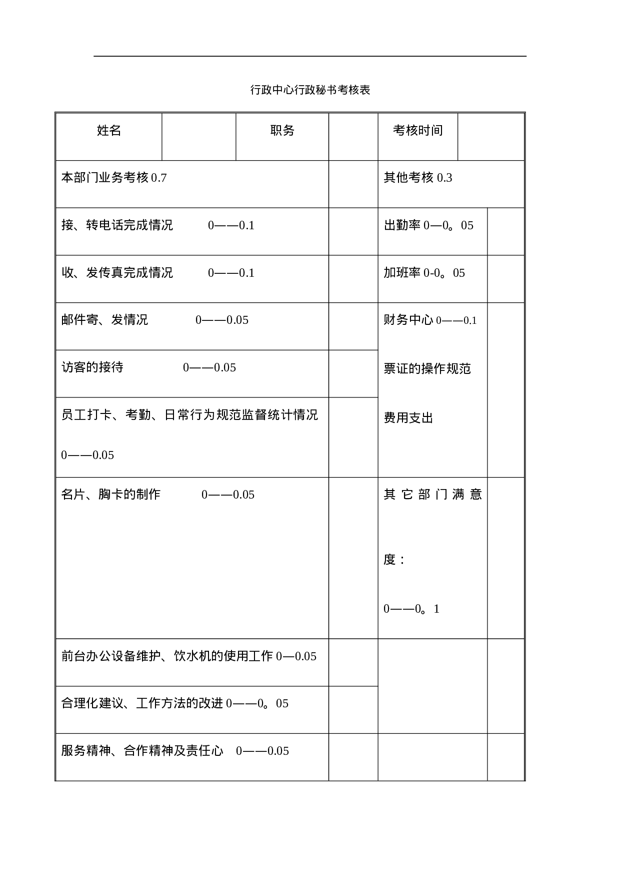 行政中心行政秘书考核表.doc 第1页