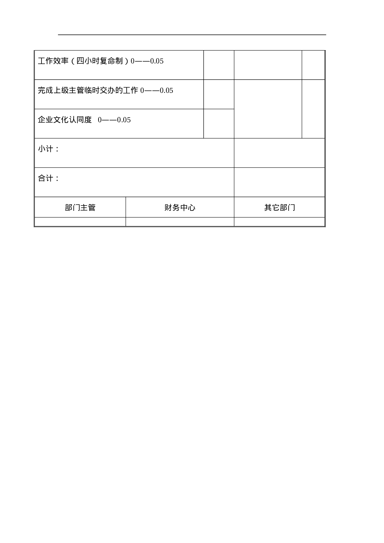 行政中心行政秘书考核表.doc 第2页