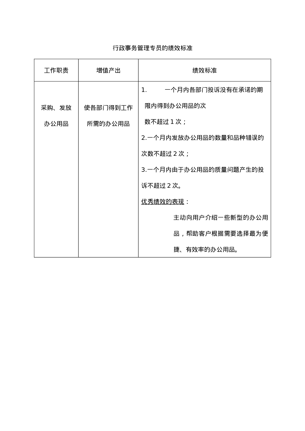 行政事务管理专员的绩效标准.doc 第1页