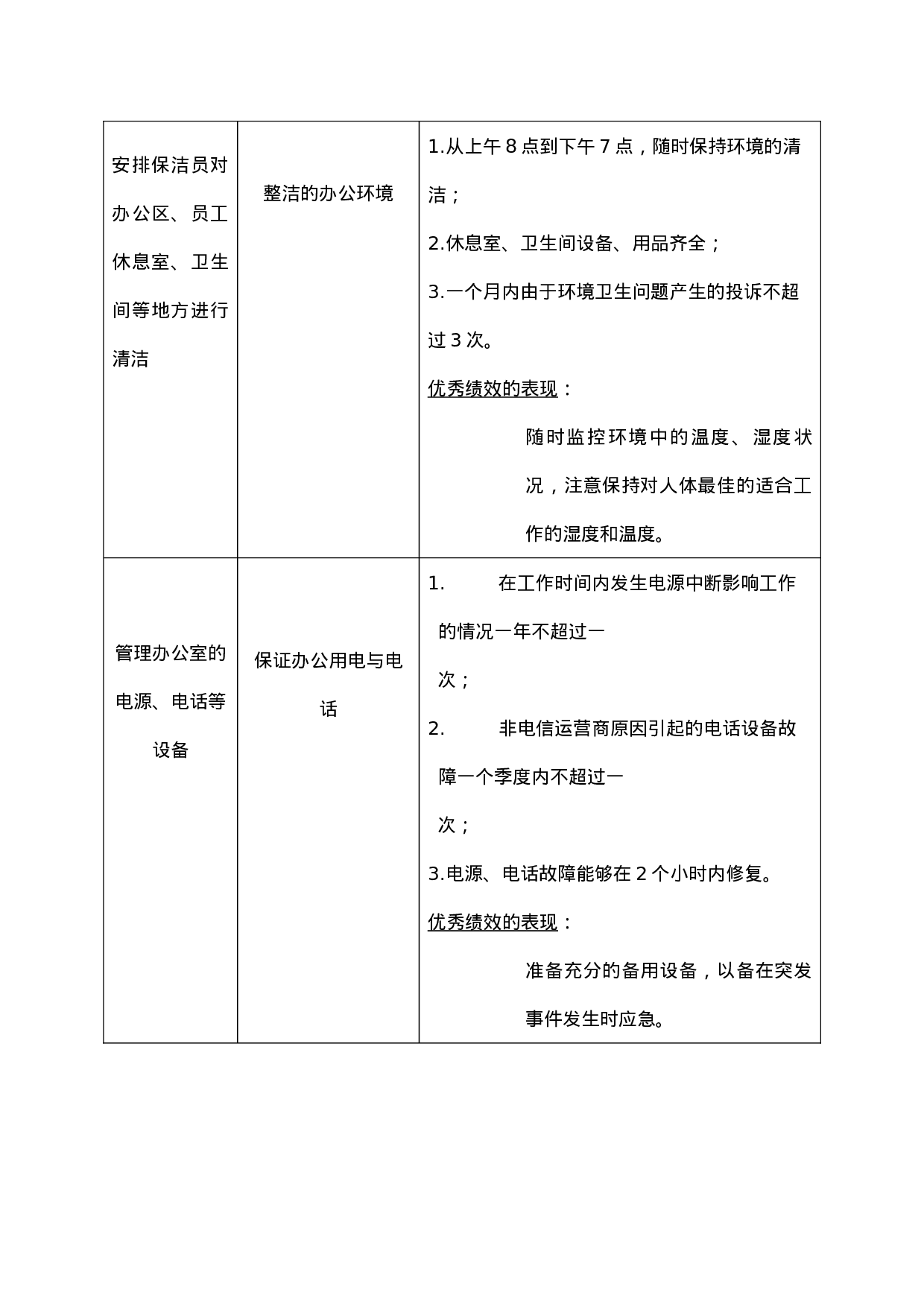 行政事务管理专员的绩效标准.doc 第2页