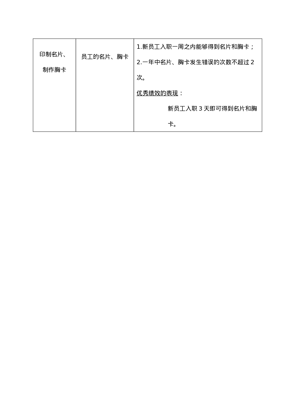 行政事务管理专员的绩效标准.doc 第3页