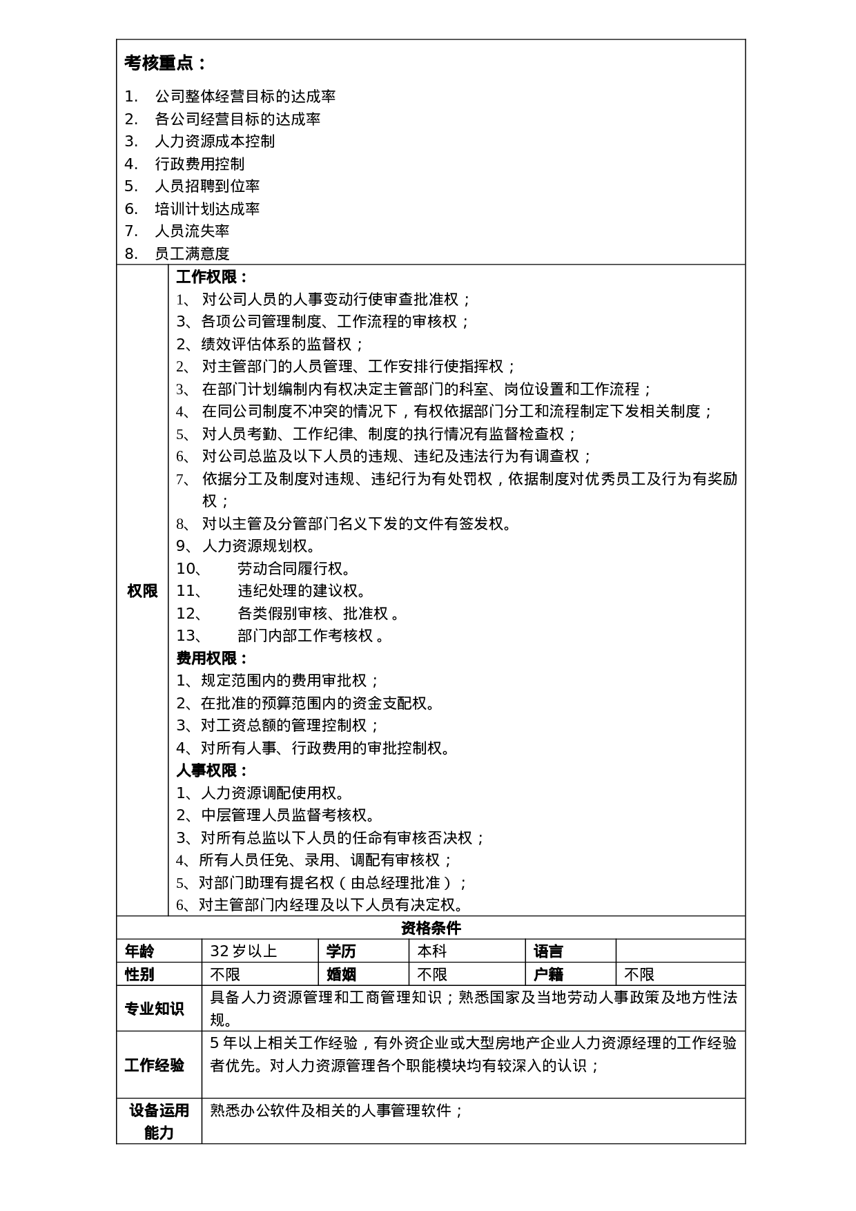 行政人事总监职位描述.doc 第3页
