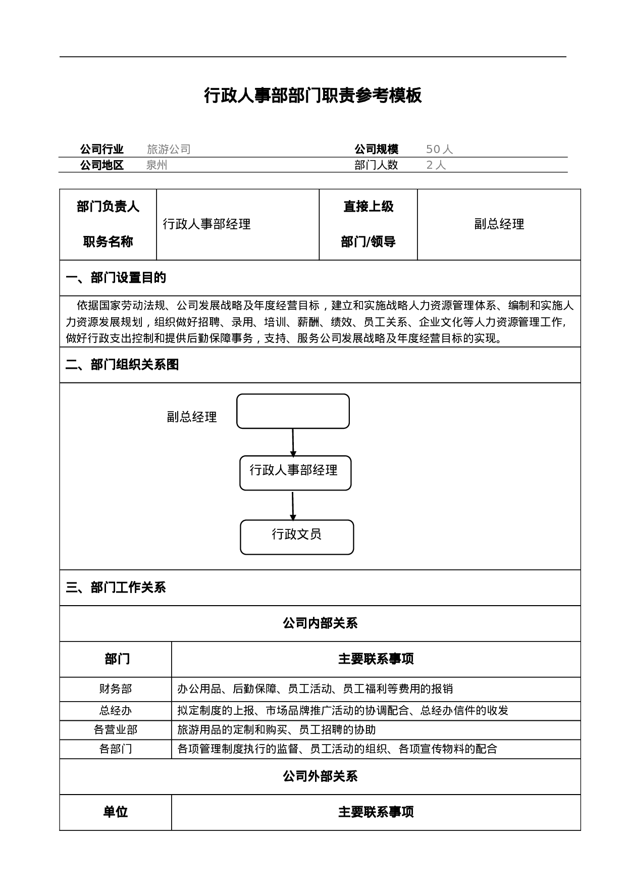 行政人事部部门职责说明书（旅游公司）.doc 第1页