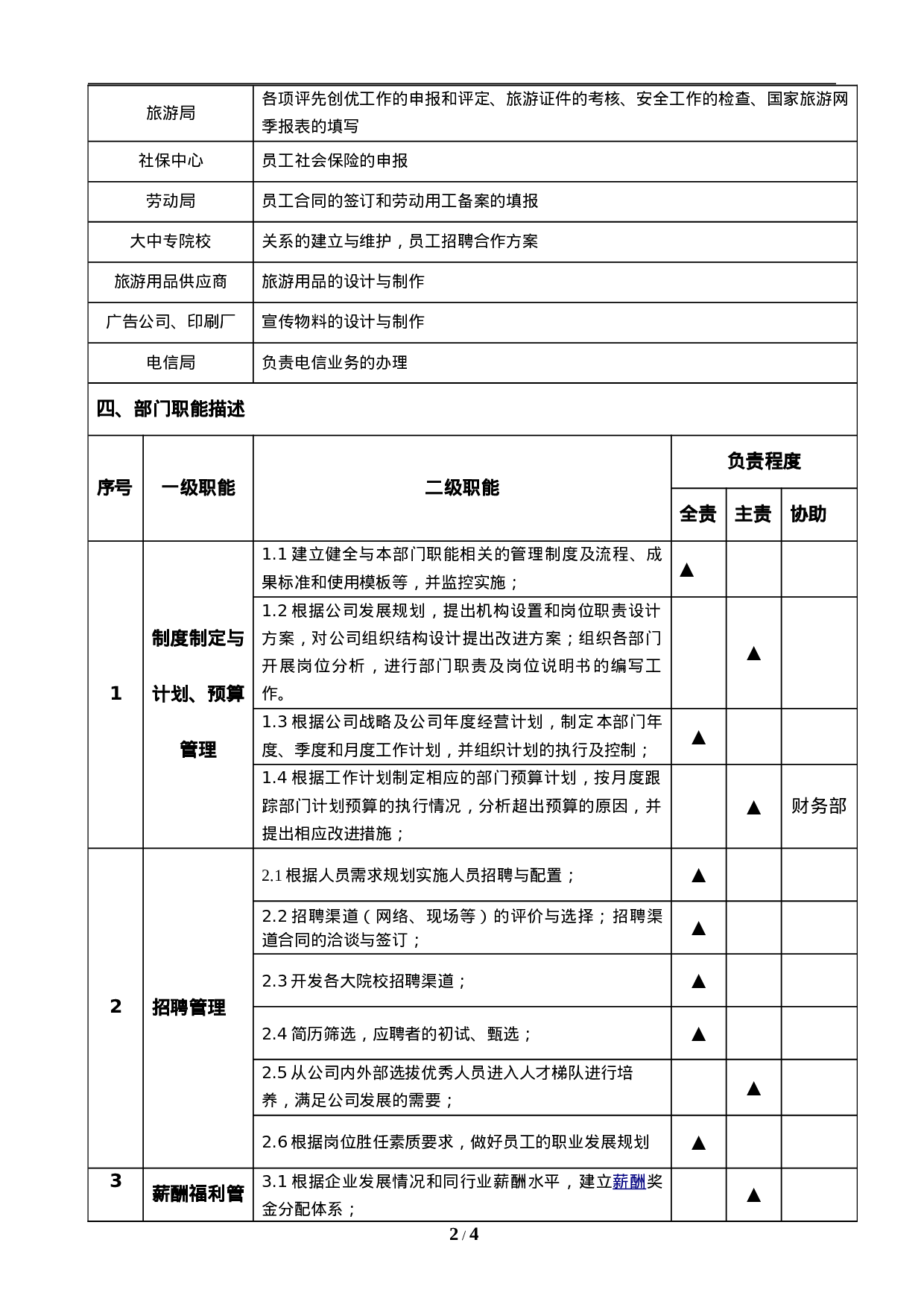 行政人事部部门职责说明书（旅游公司）.doc 第2页