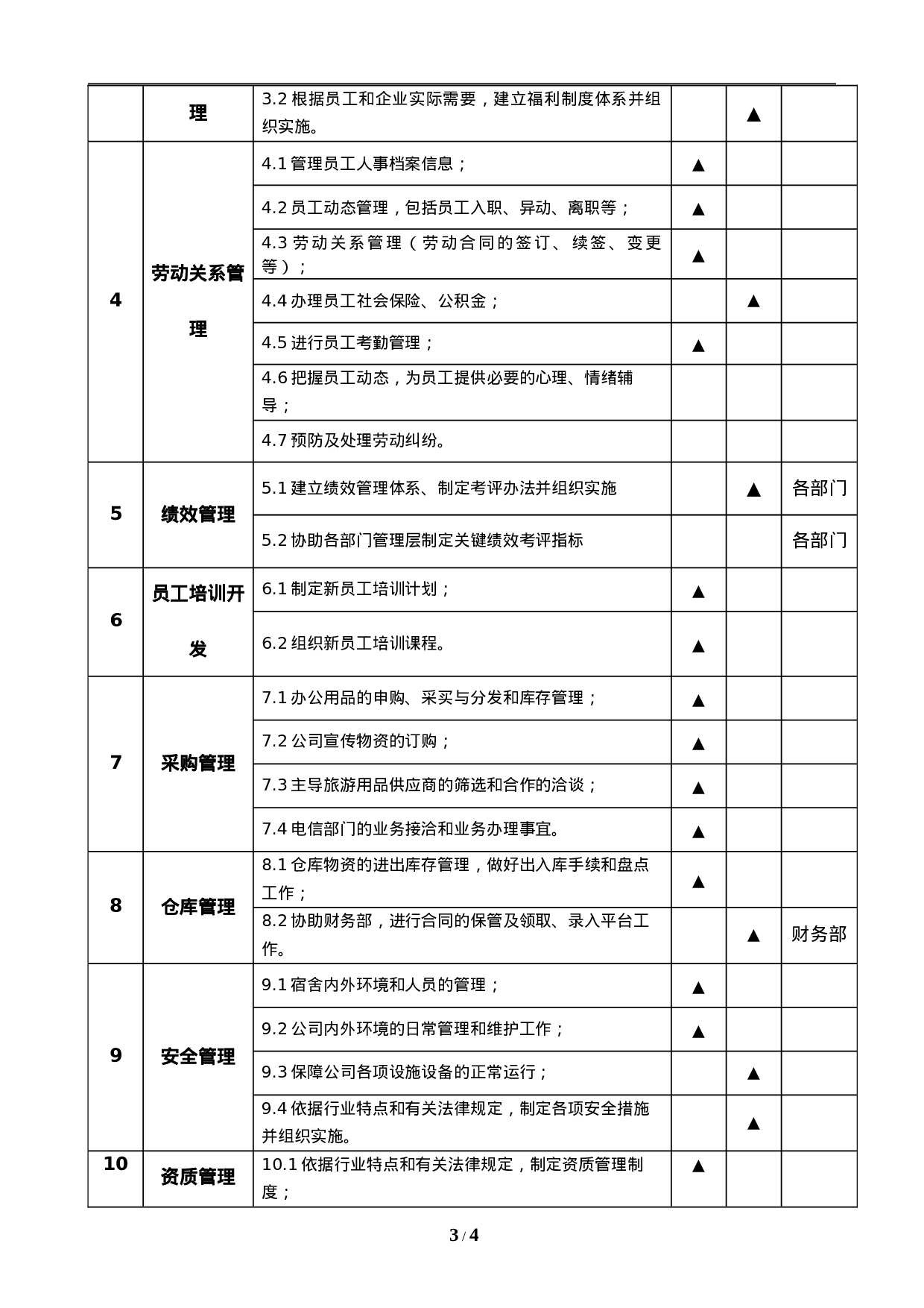 行政人事部部门职责说明书（旅游公司）.doc 第3页