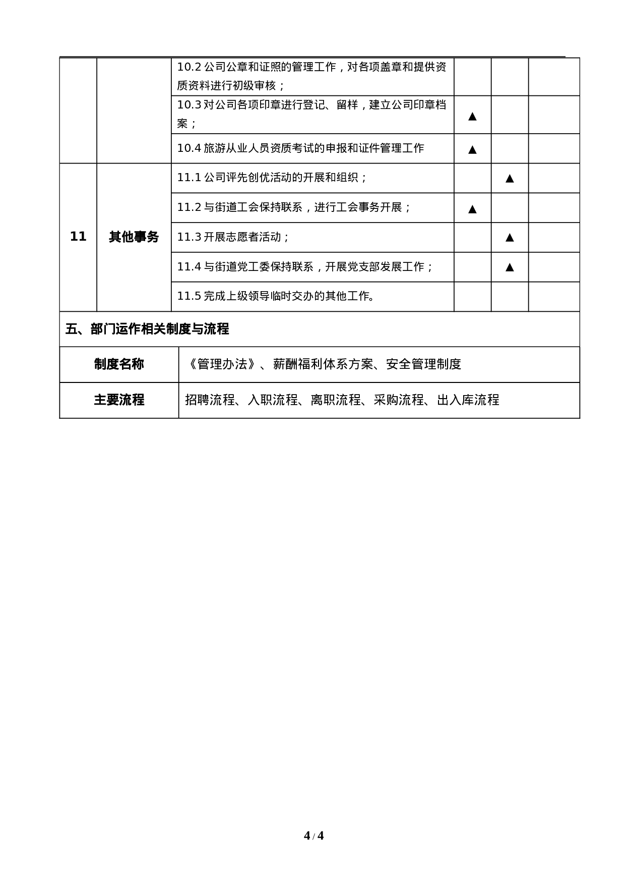 行政人事部部门职责说明书（旅游公司）.doc 第4页