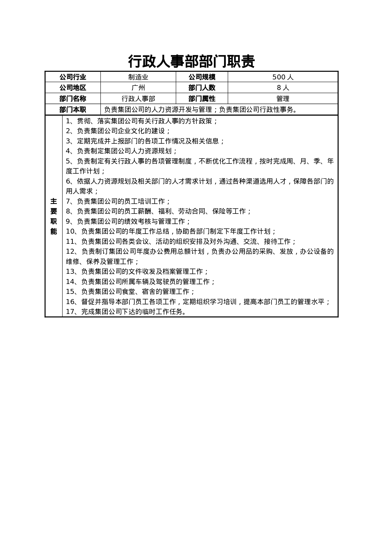 行政人事部部门职责（制造业）.doc 第1页