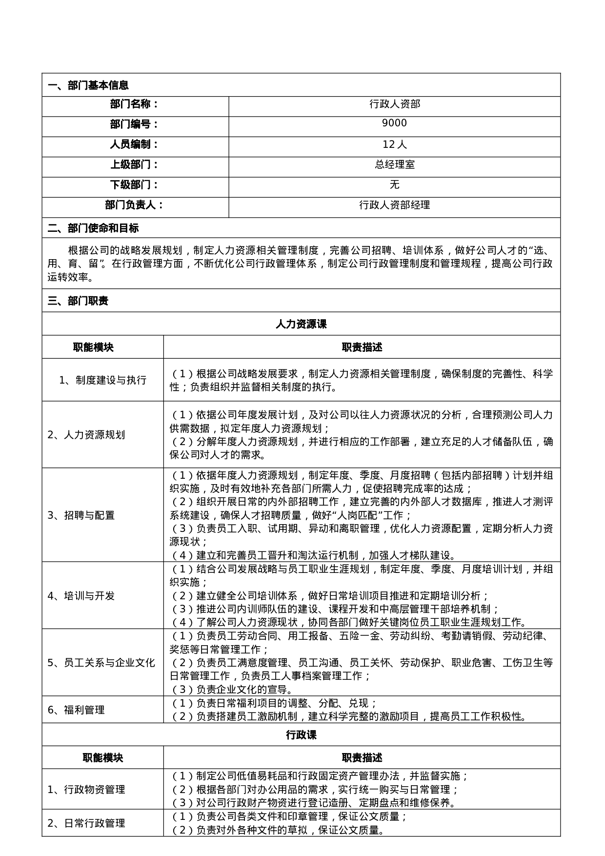 行政人资部部门职责说明书.doc 第2页