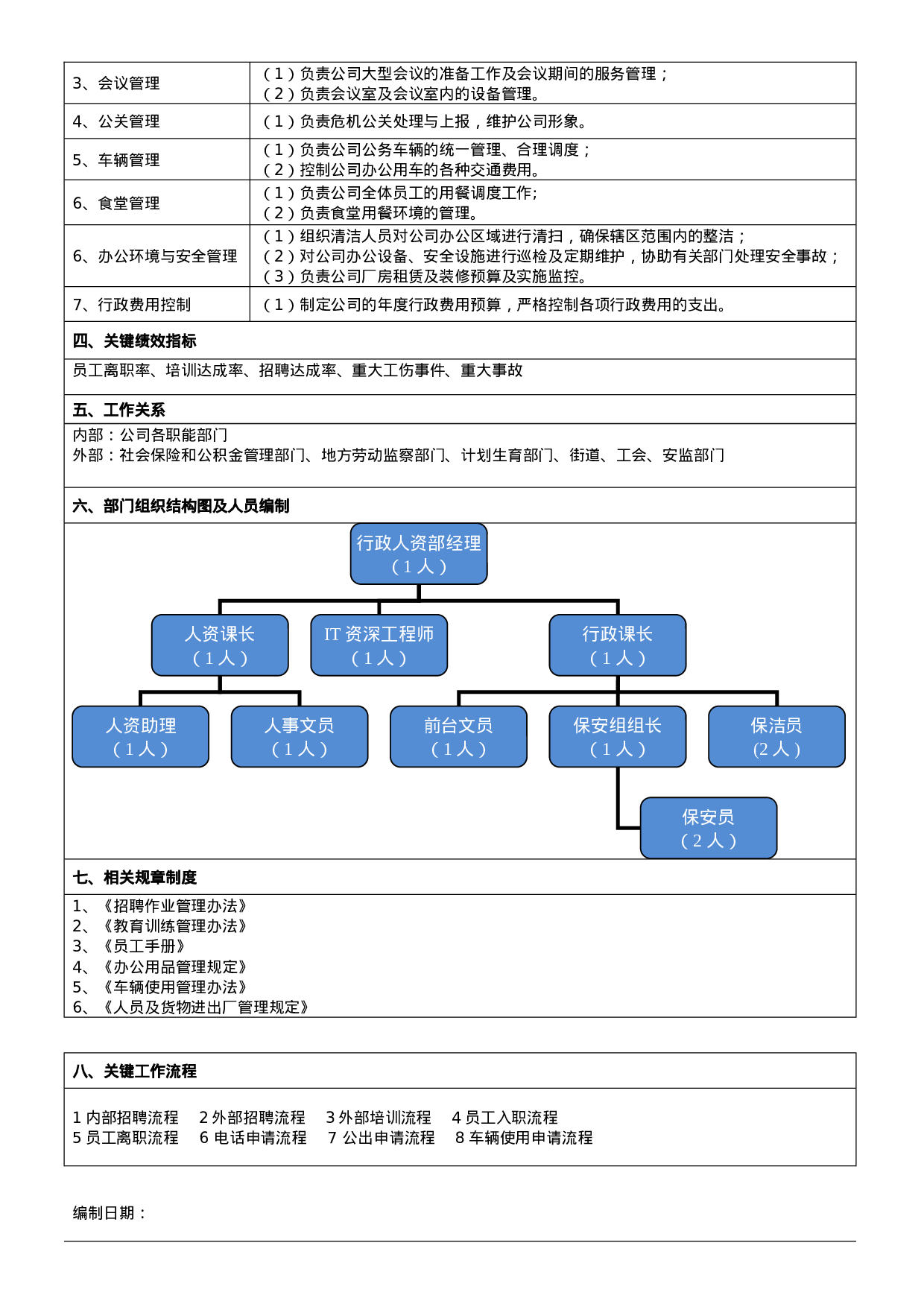 行政人资部部门职责说明书.doc 第3页