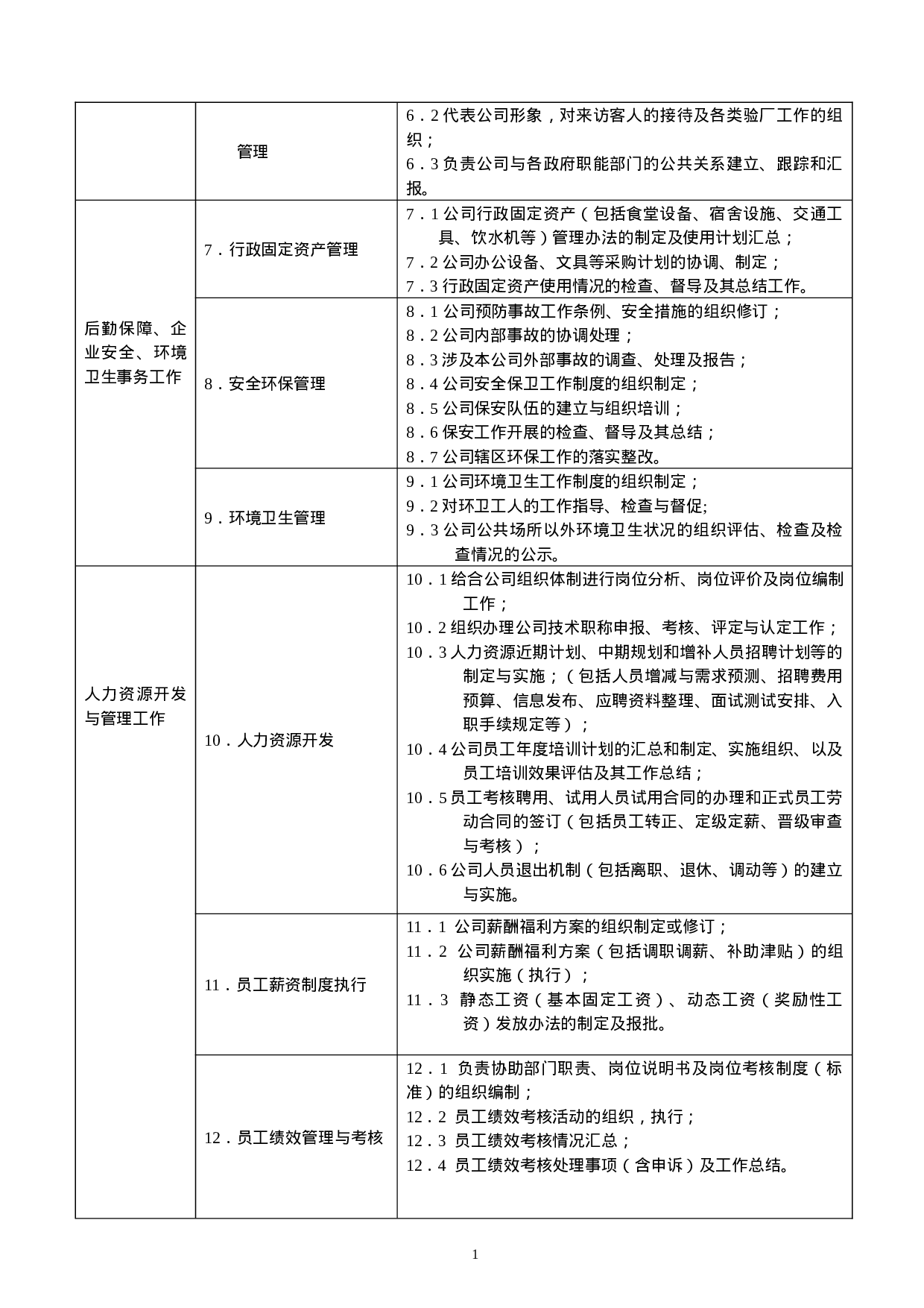 行政办公室职能说明书.doc 第2页