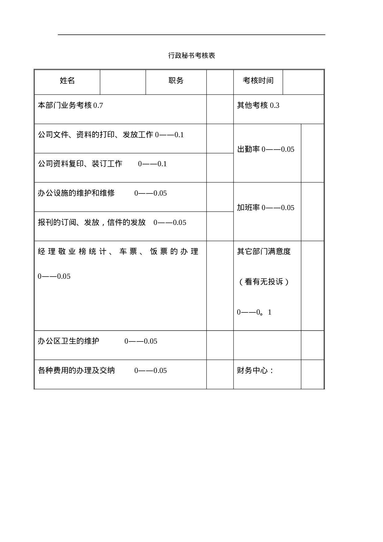 行政秘书考核表.doc 第1页