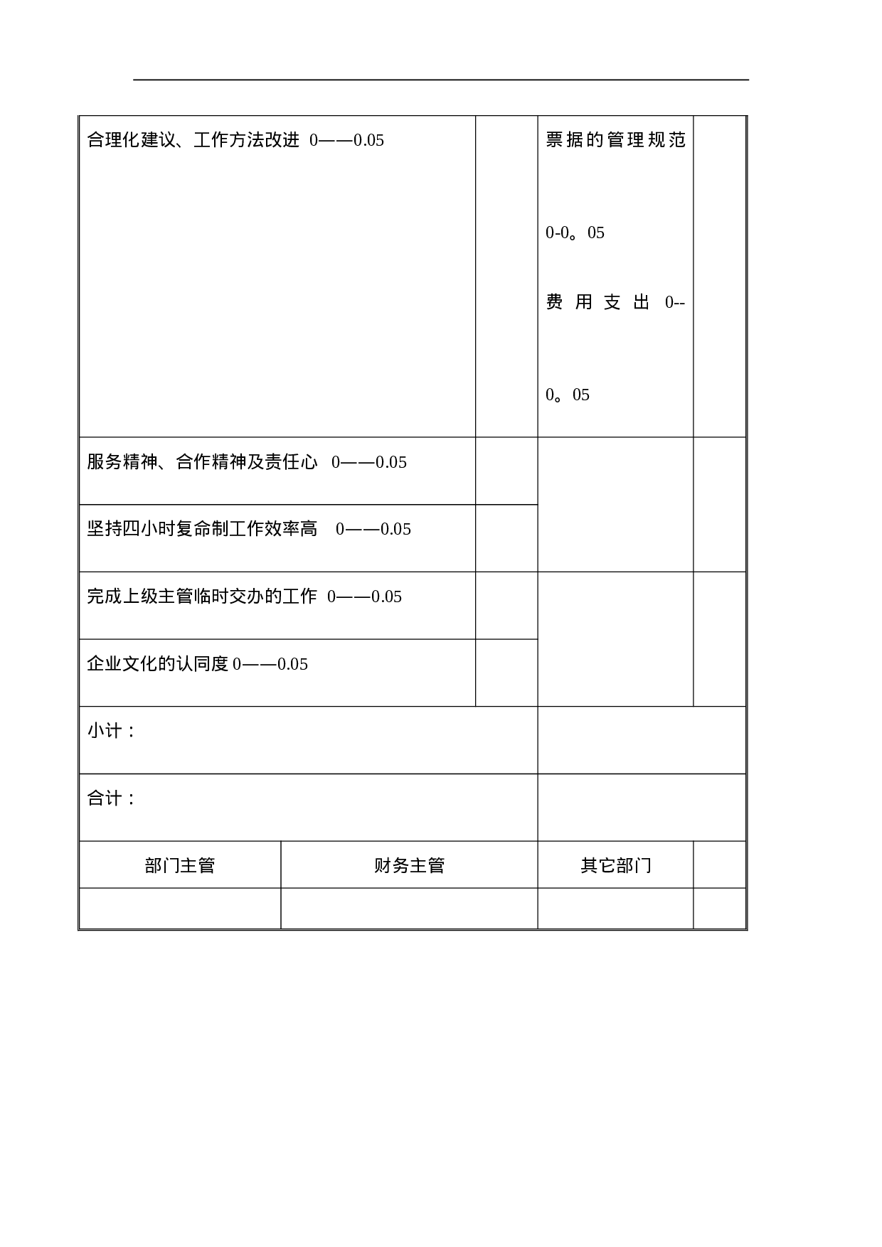 行政秘书考核表.doc 第2页