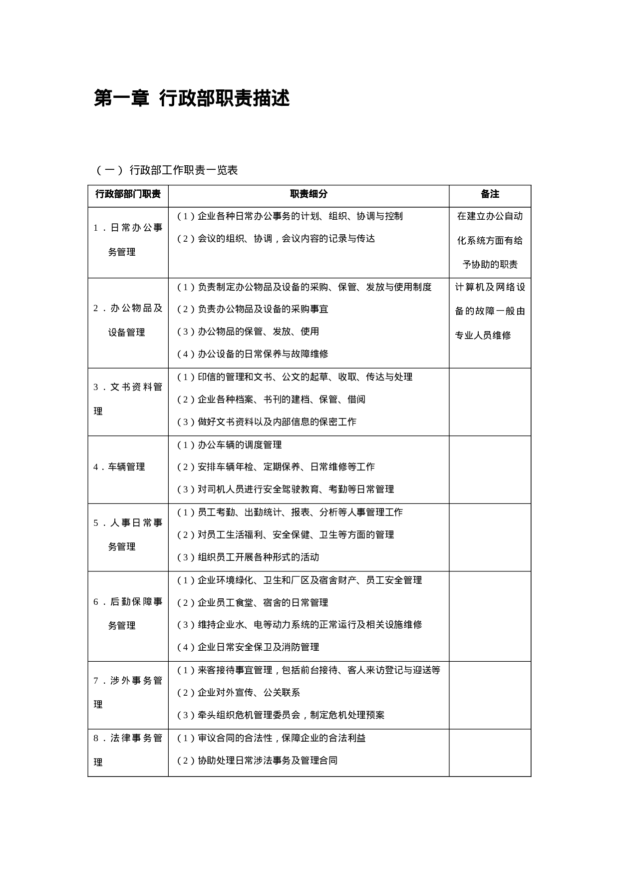 行政管理常用表格.doc 第5页