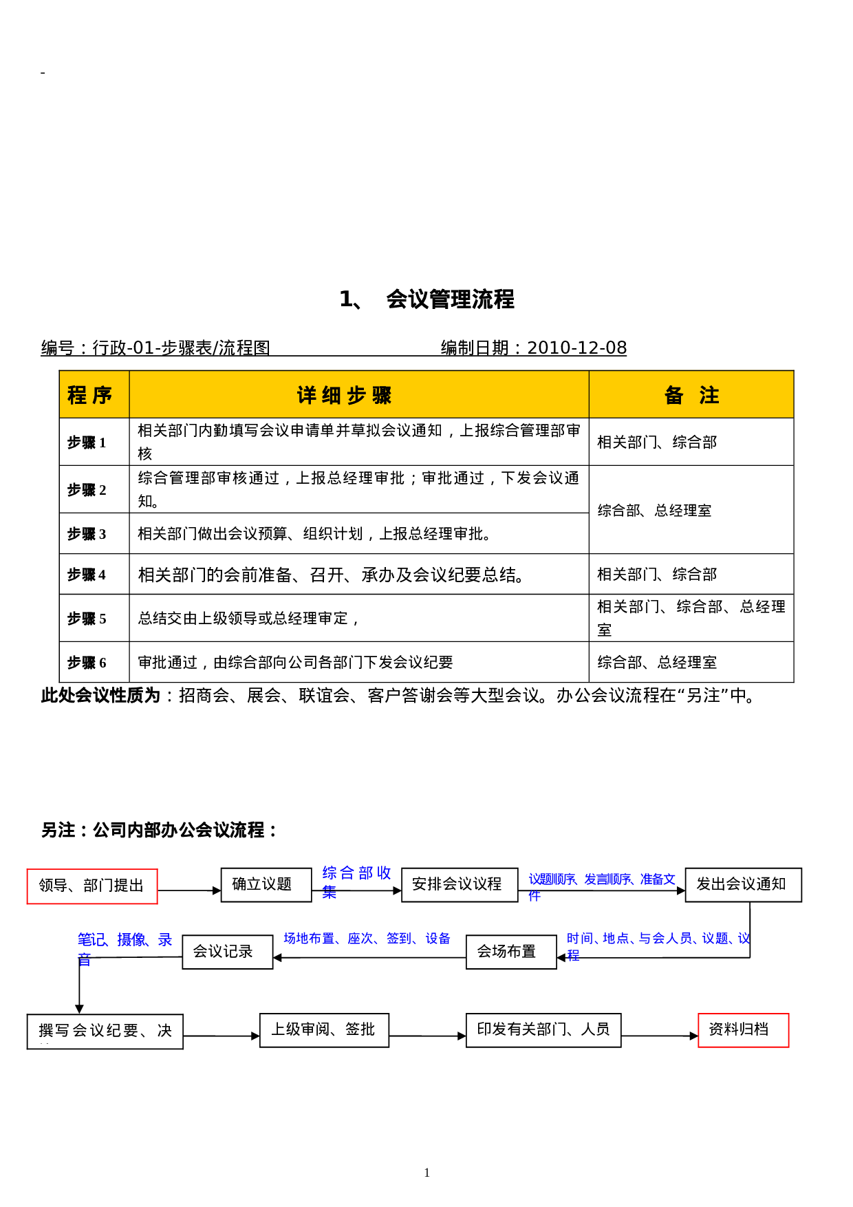行政管理流程.doc 第2页