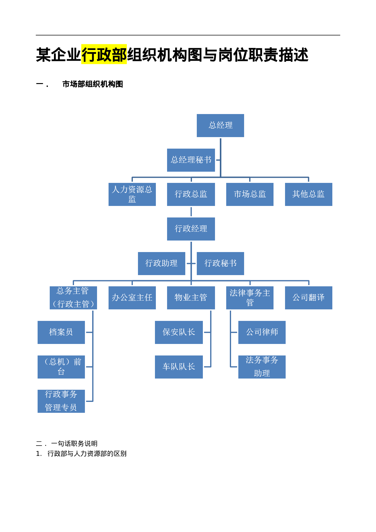 行政部.doc 第1页