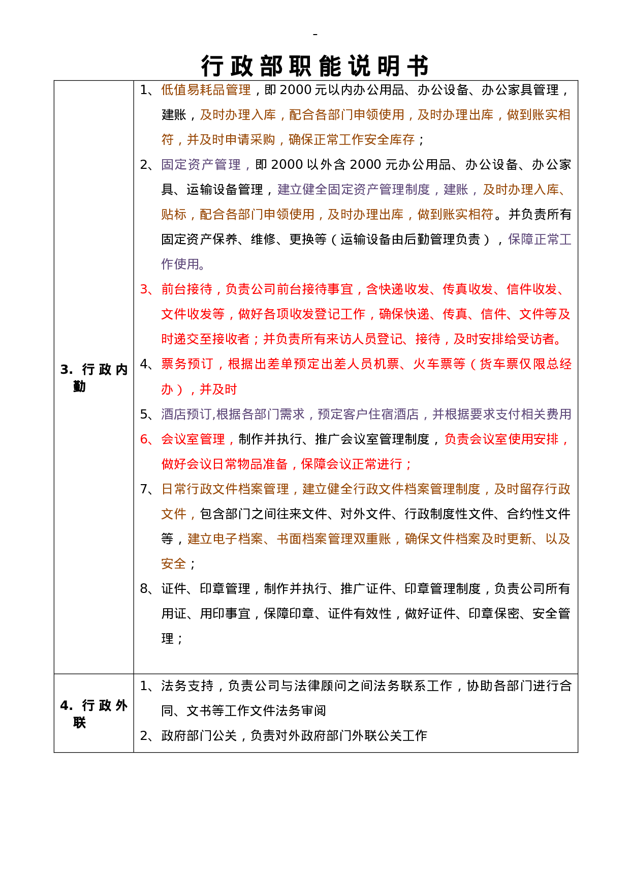 行政部职能说明书.docx 第2页