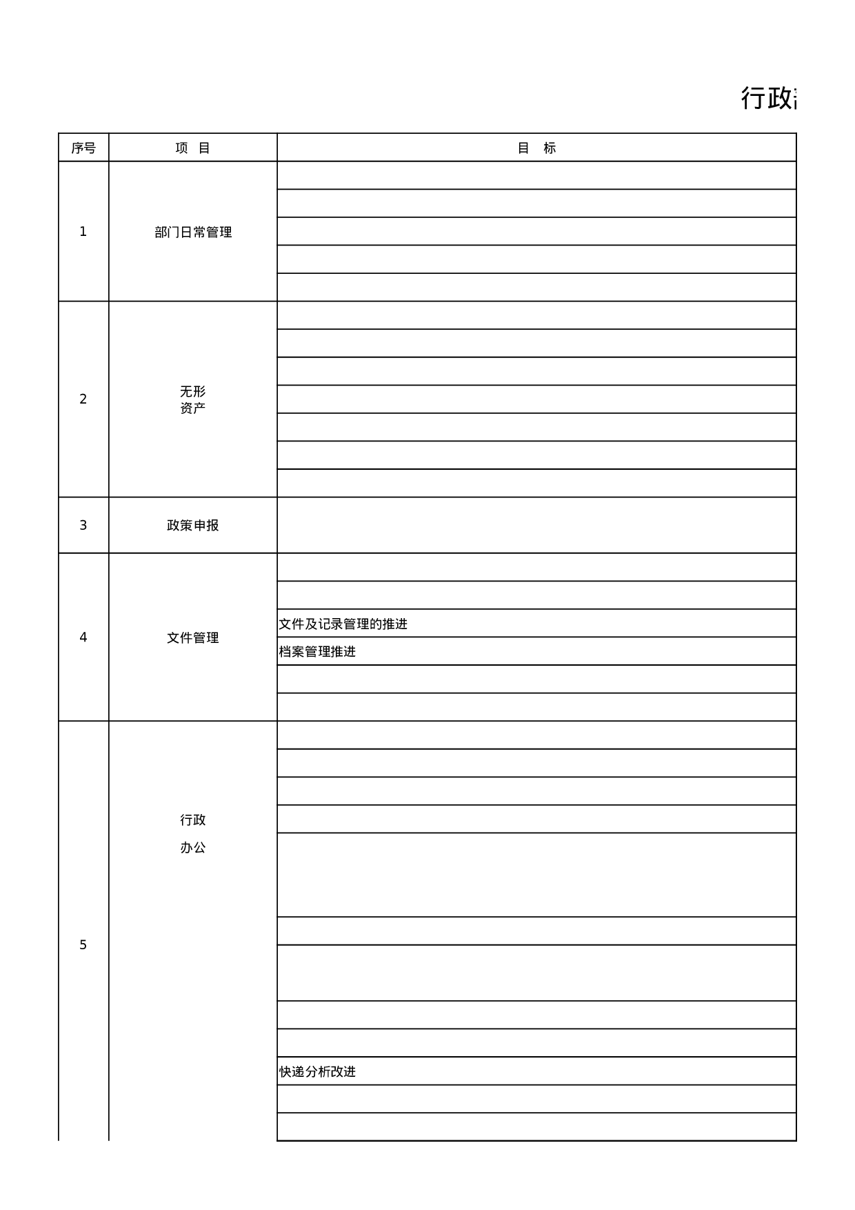 行政部部门职责及目标.xlsx 第1页