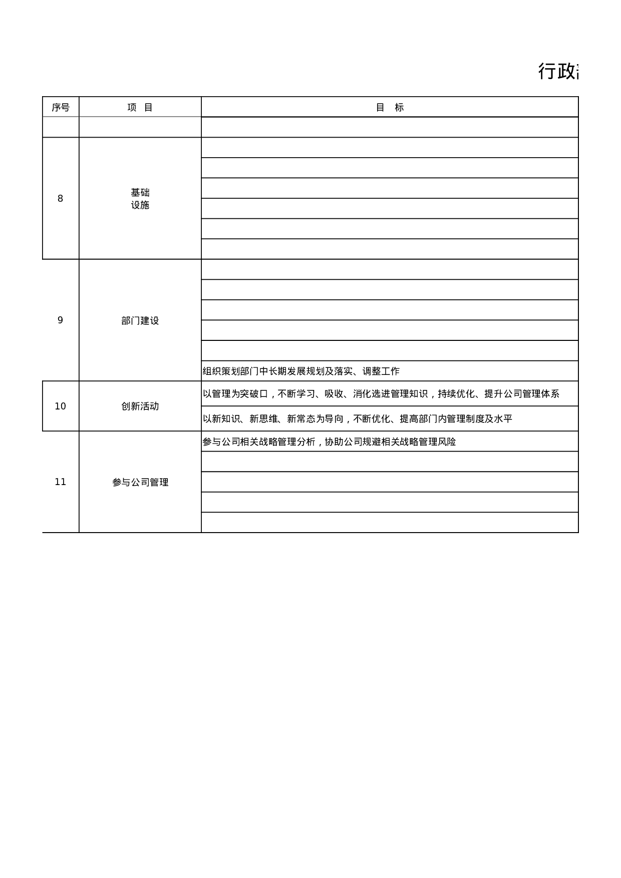 行政部部门职责及目标.xlsx 第3页