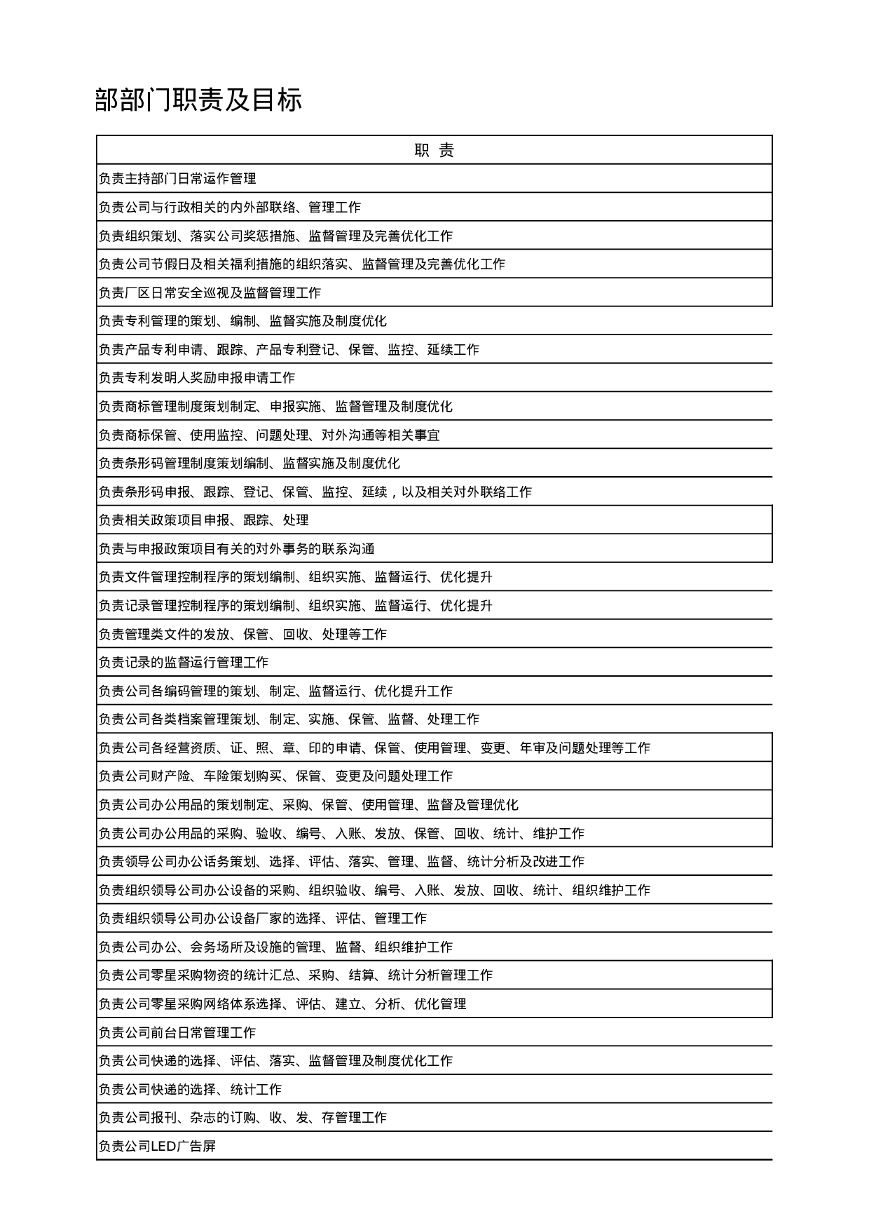 行政部部门职责及目标.xlsx 第4页