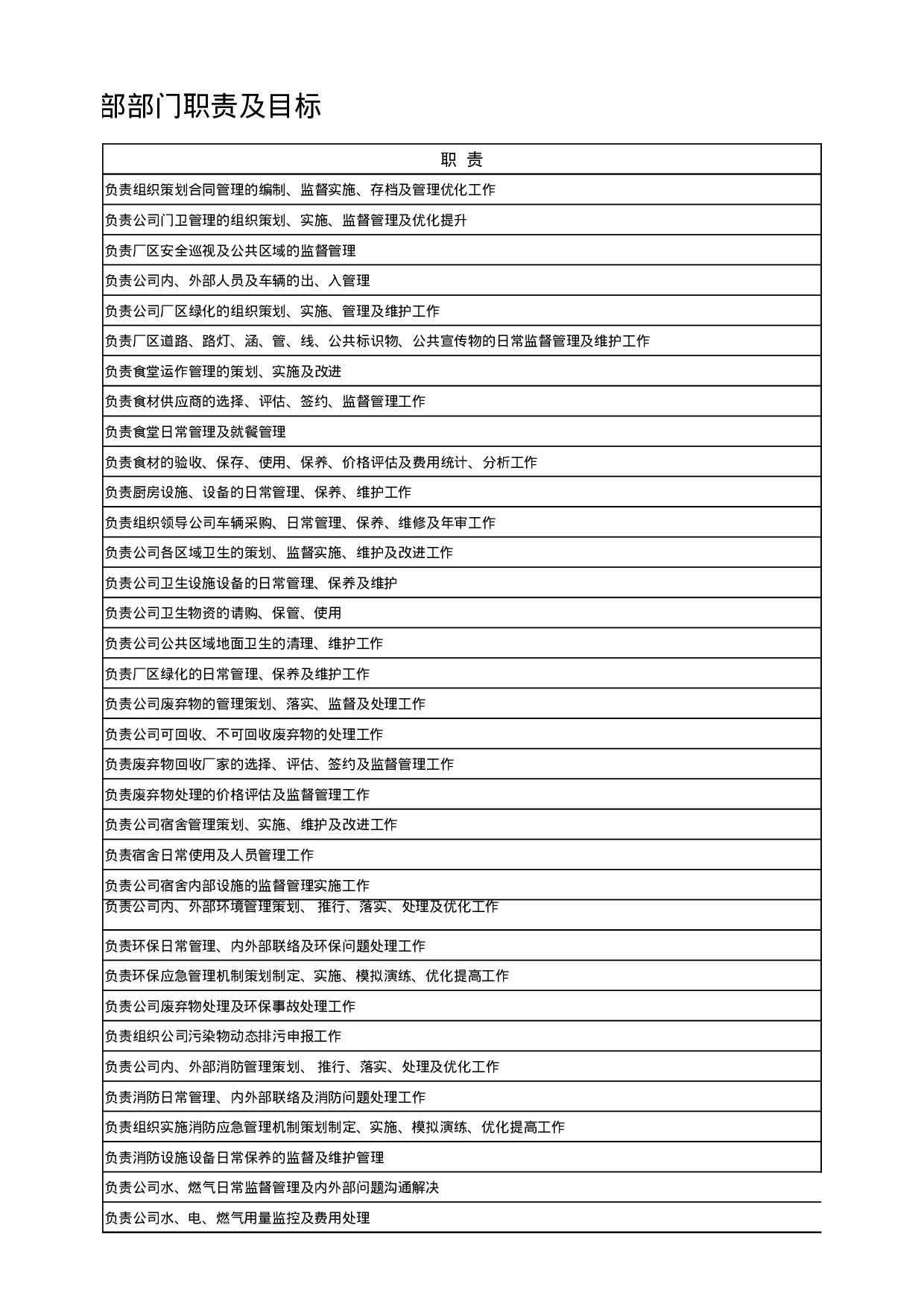 行政部部门职责及目标.xlsx 第5页