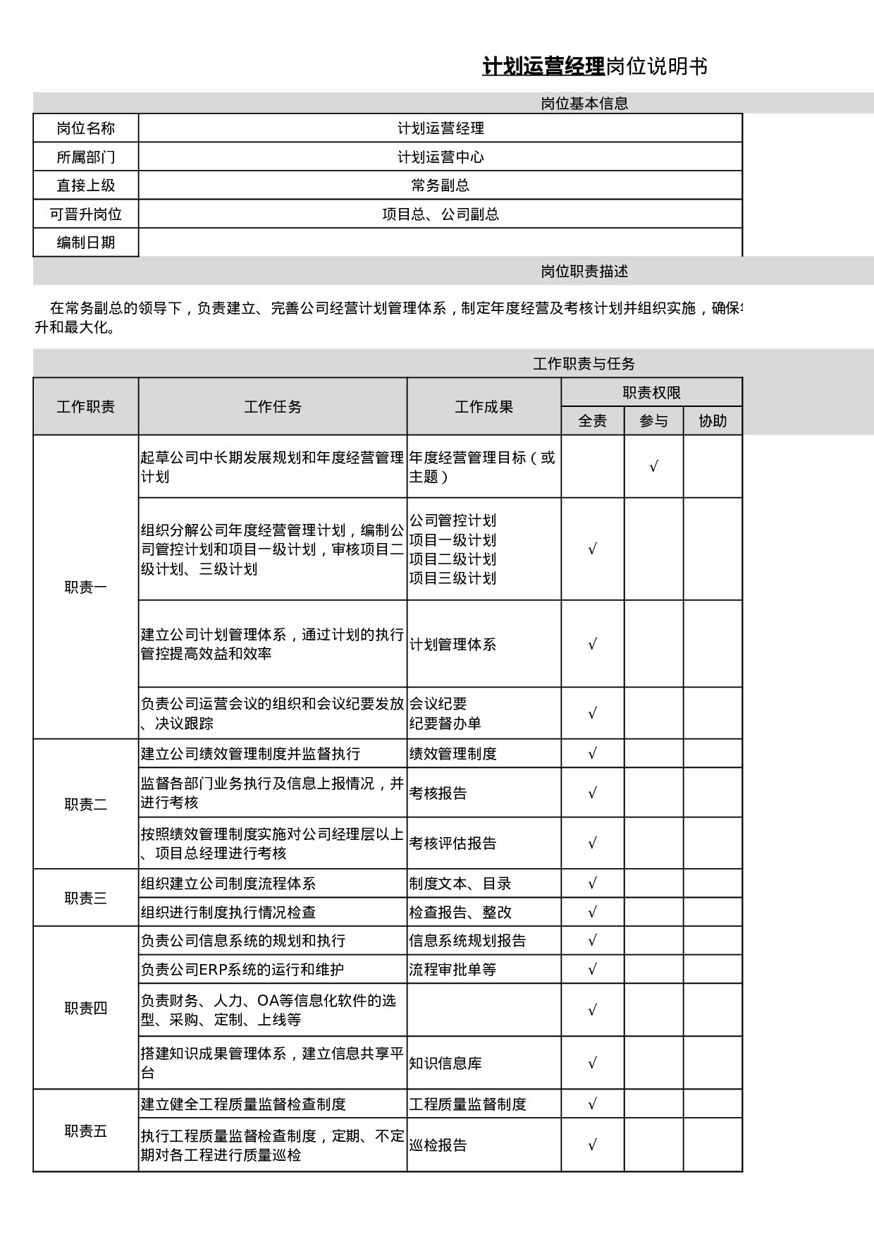 计划运营中心岗位说明书.xlsx 第1页