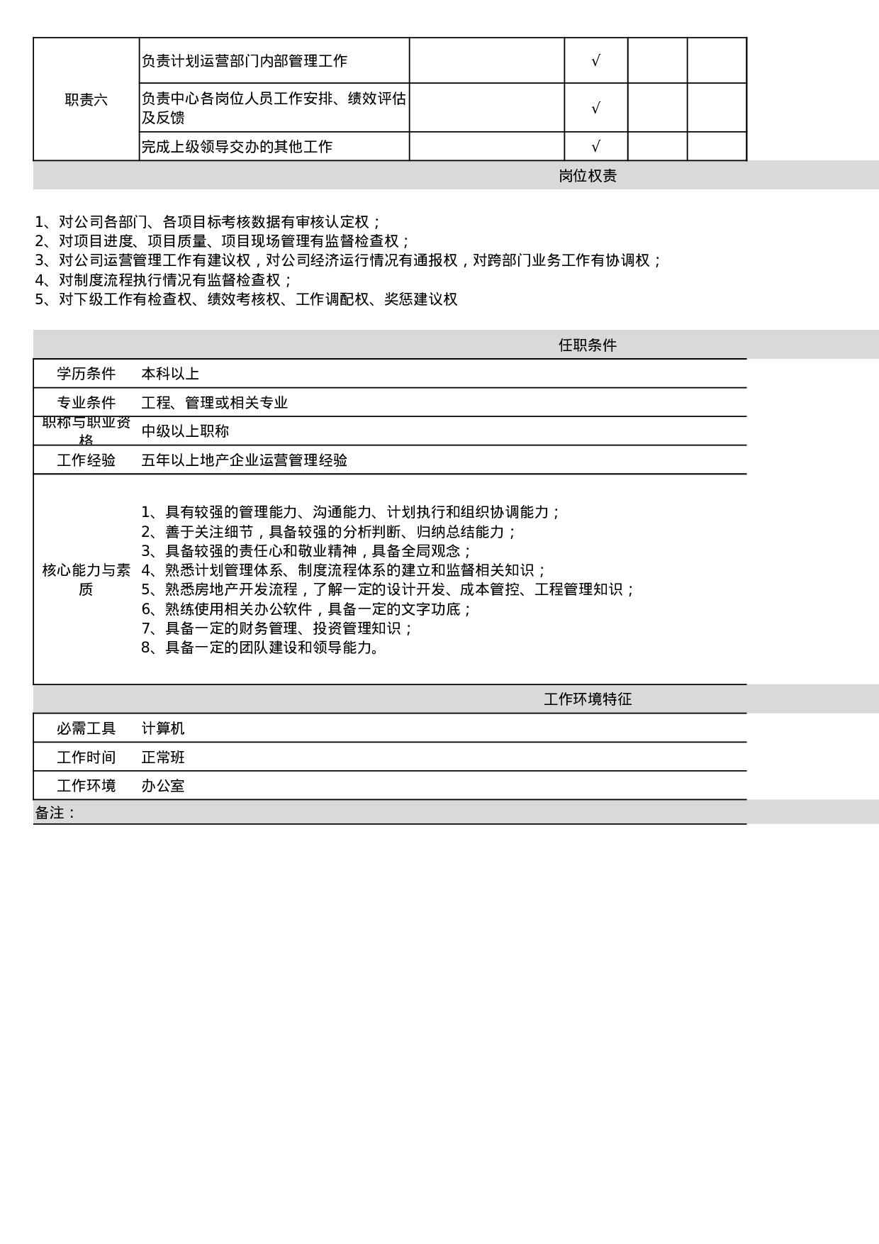 计划运营中心岗位说明书.xlsx 第2页