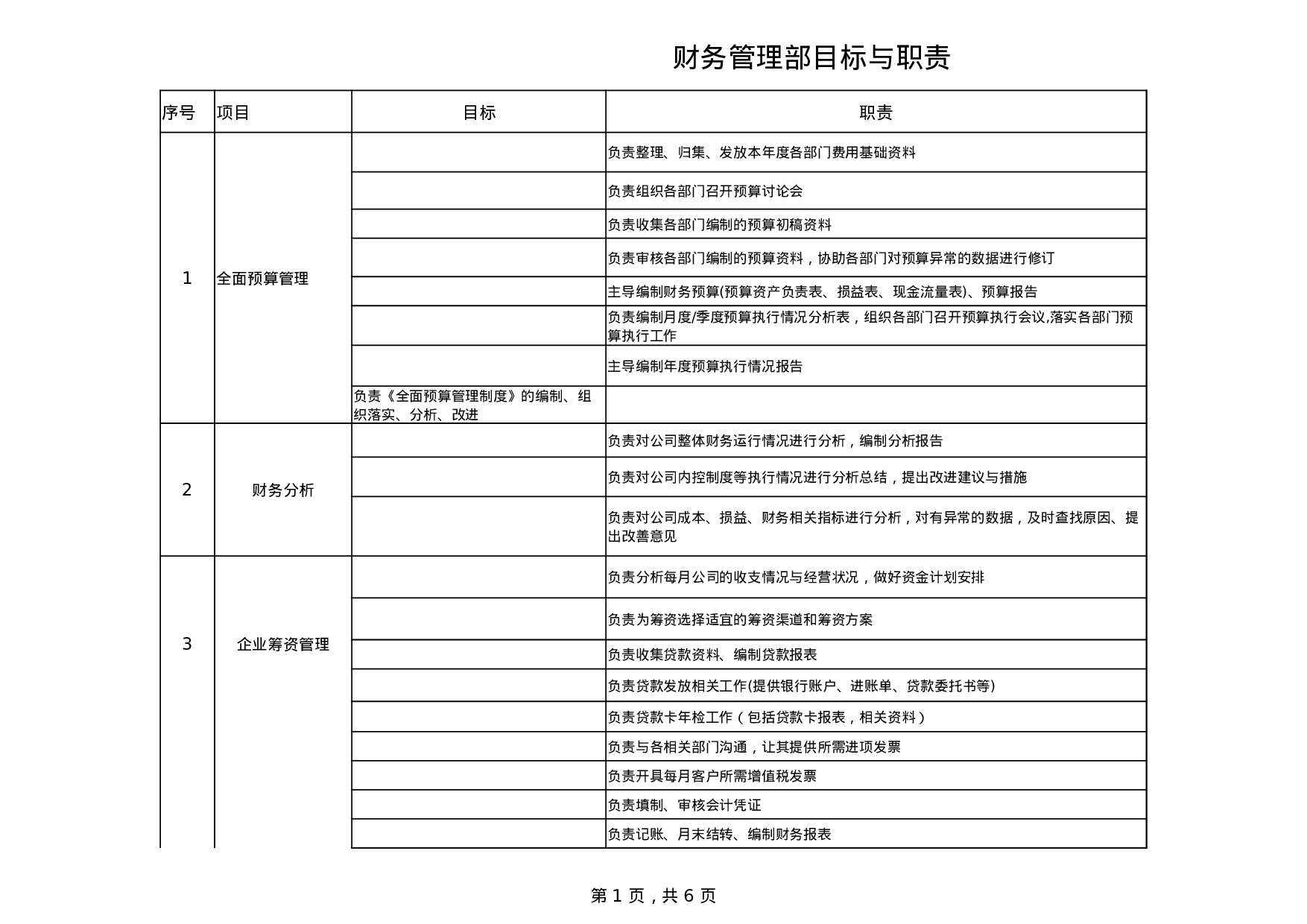 财务管理部目标与职责.xlsx 第1页