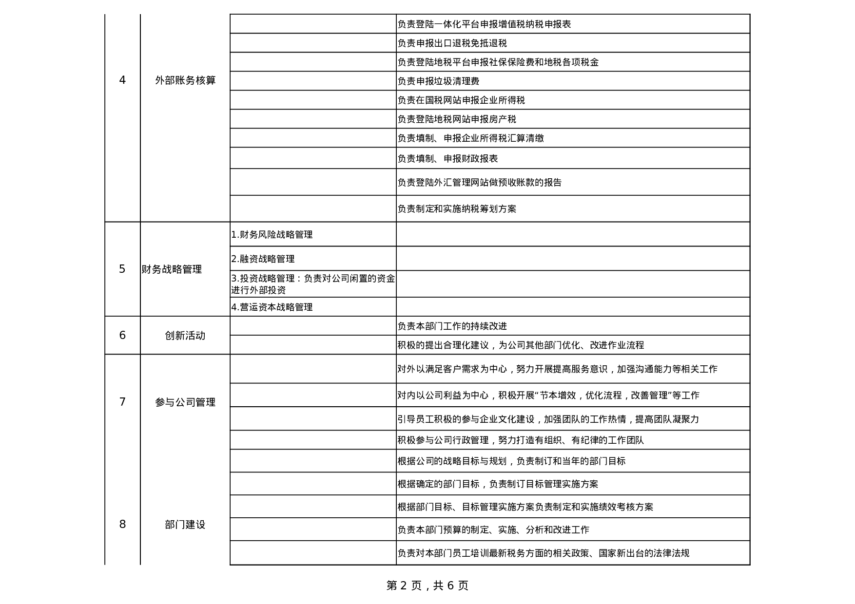 财务管理部目标与职责.xlsx 第2页