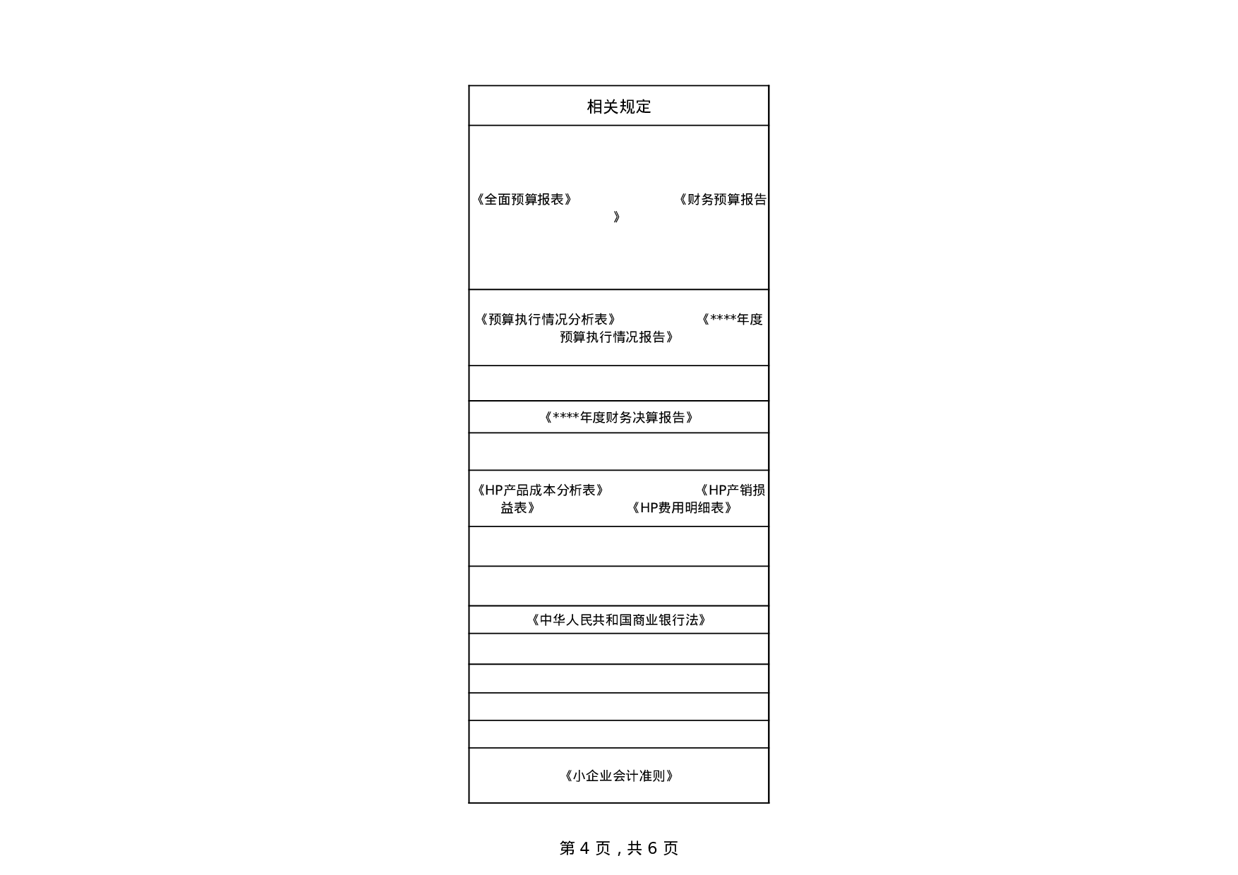 财务管理部目标与职责.xlsx 第4页