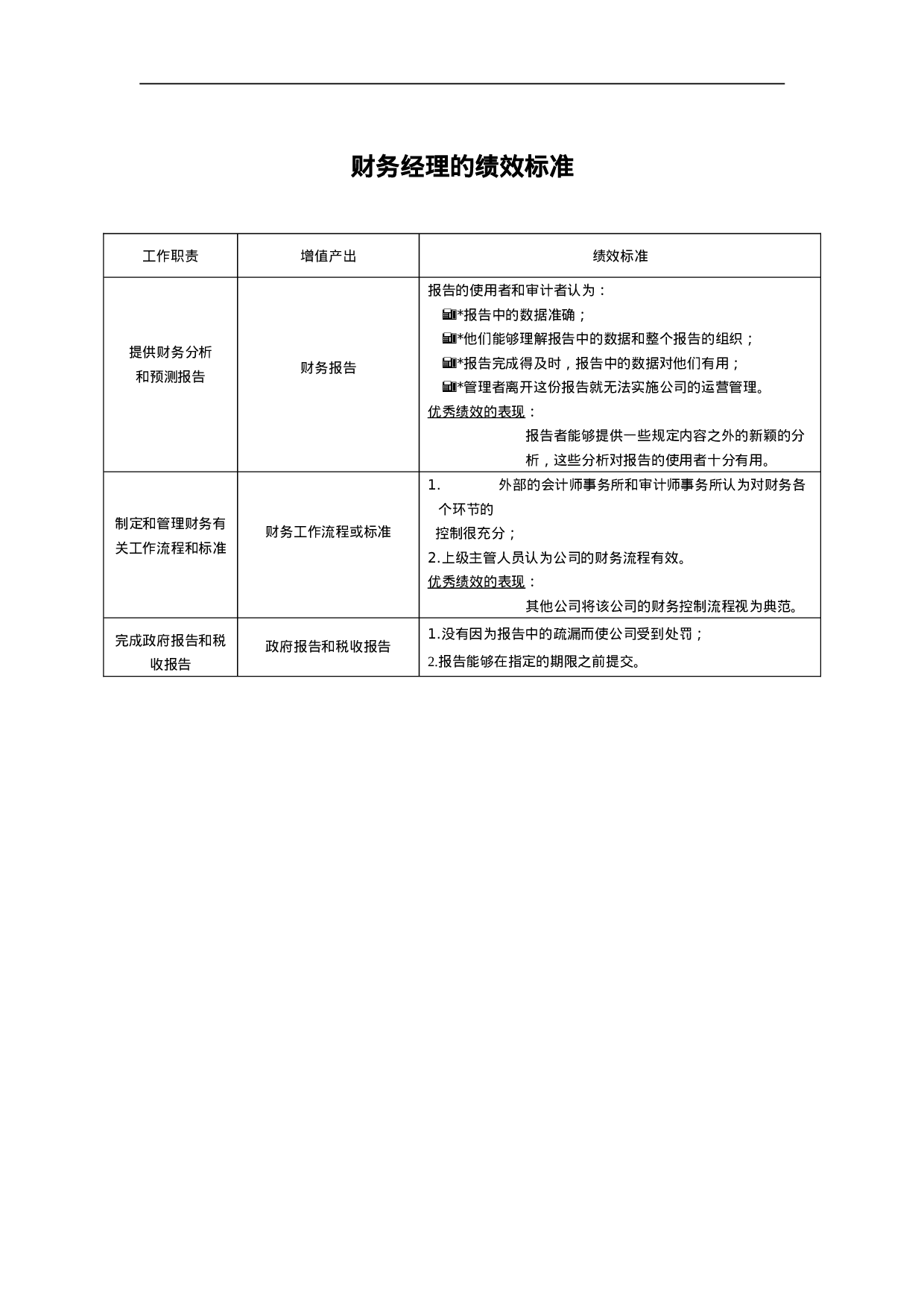 财务经理的绩效标准.doc 第1页