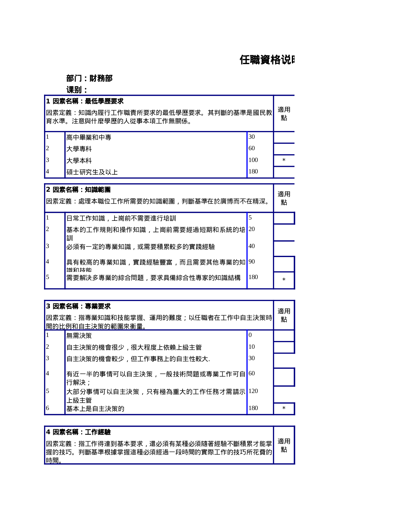 财务部任职资格说明书.xls 第1页