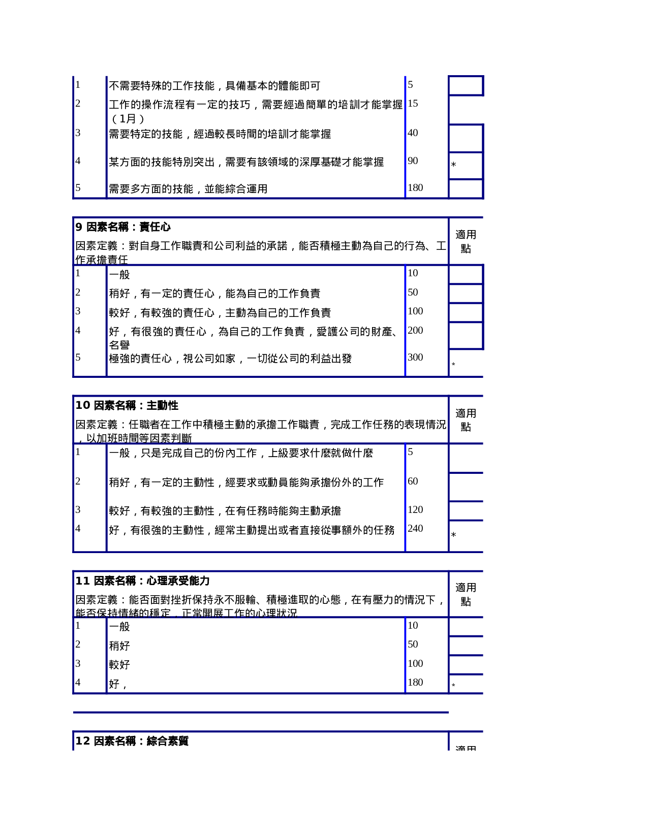 财务部任职资格说明书.xls 第3页