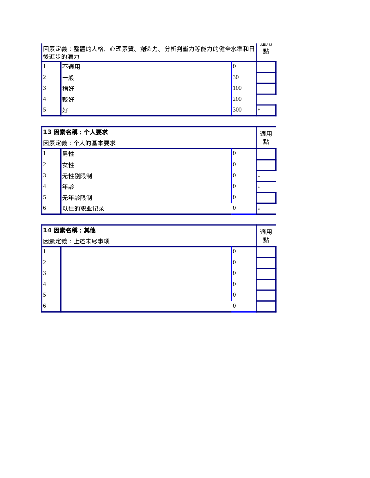 财务部任职资格说明书.xls 第4页