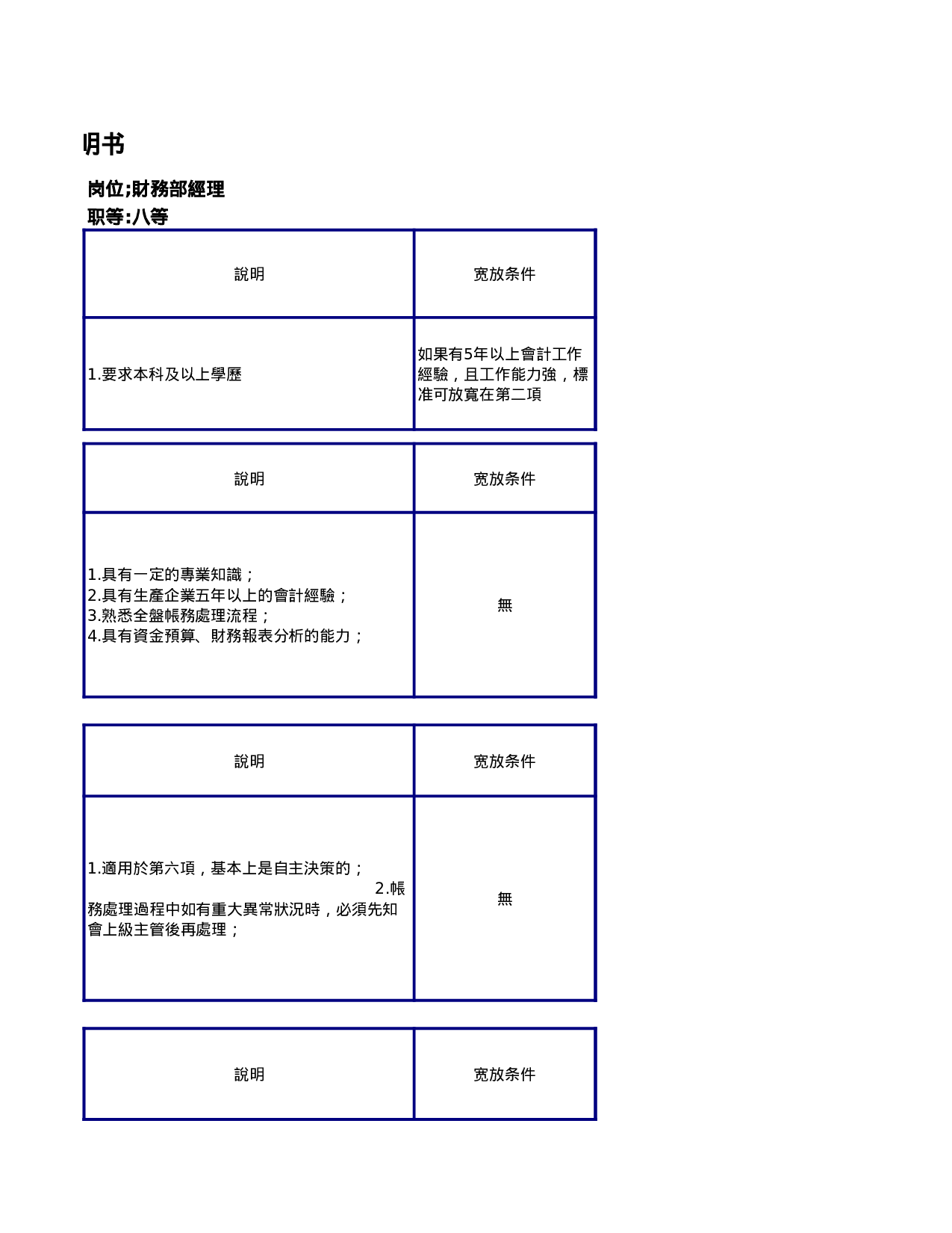 财务部任职资格说明书.xls 第5页