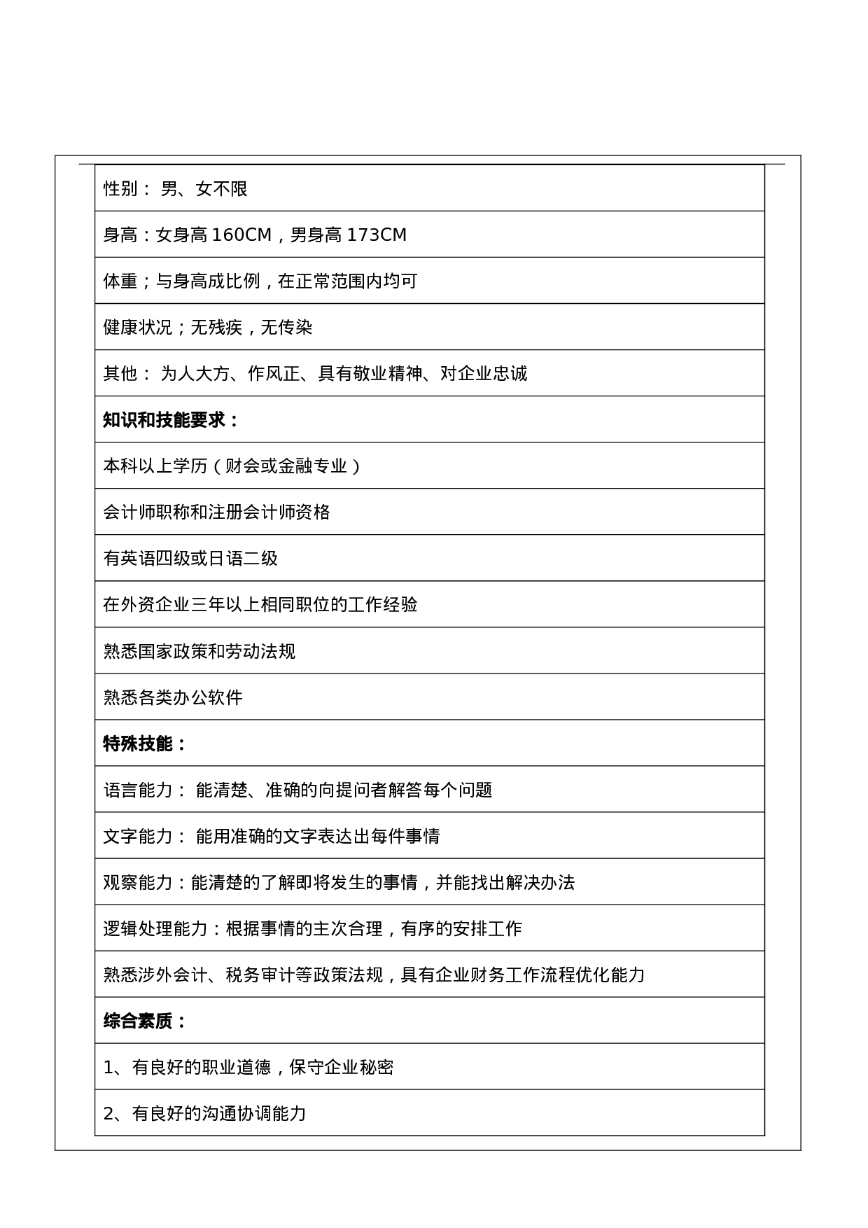 财务部各个岗位职位说明书(DOC_12页).doc 第5页