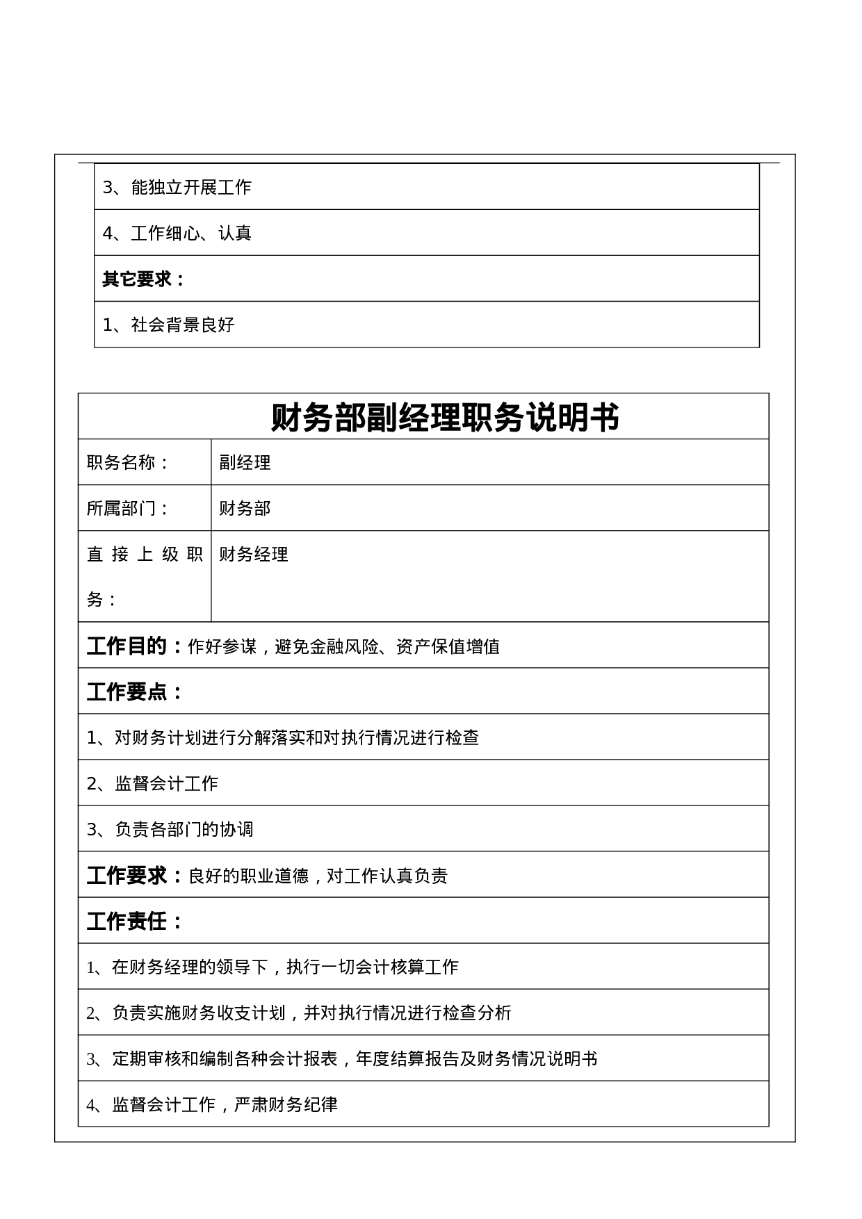 财务部各个岗位职位说明书(DOC_12页).doc 第6页