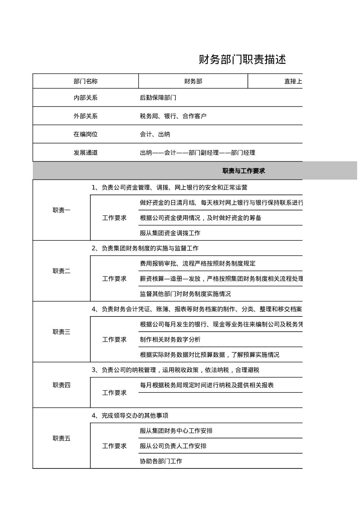 财务部部门职责描述.xls 第1页