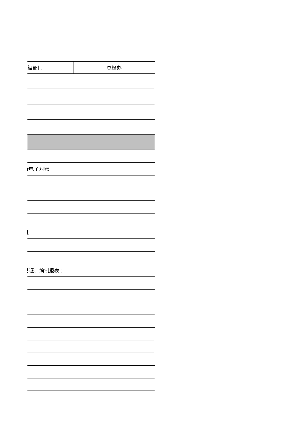 财务部部门职责描述.xls 第3页