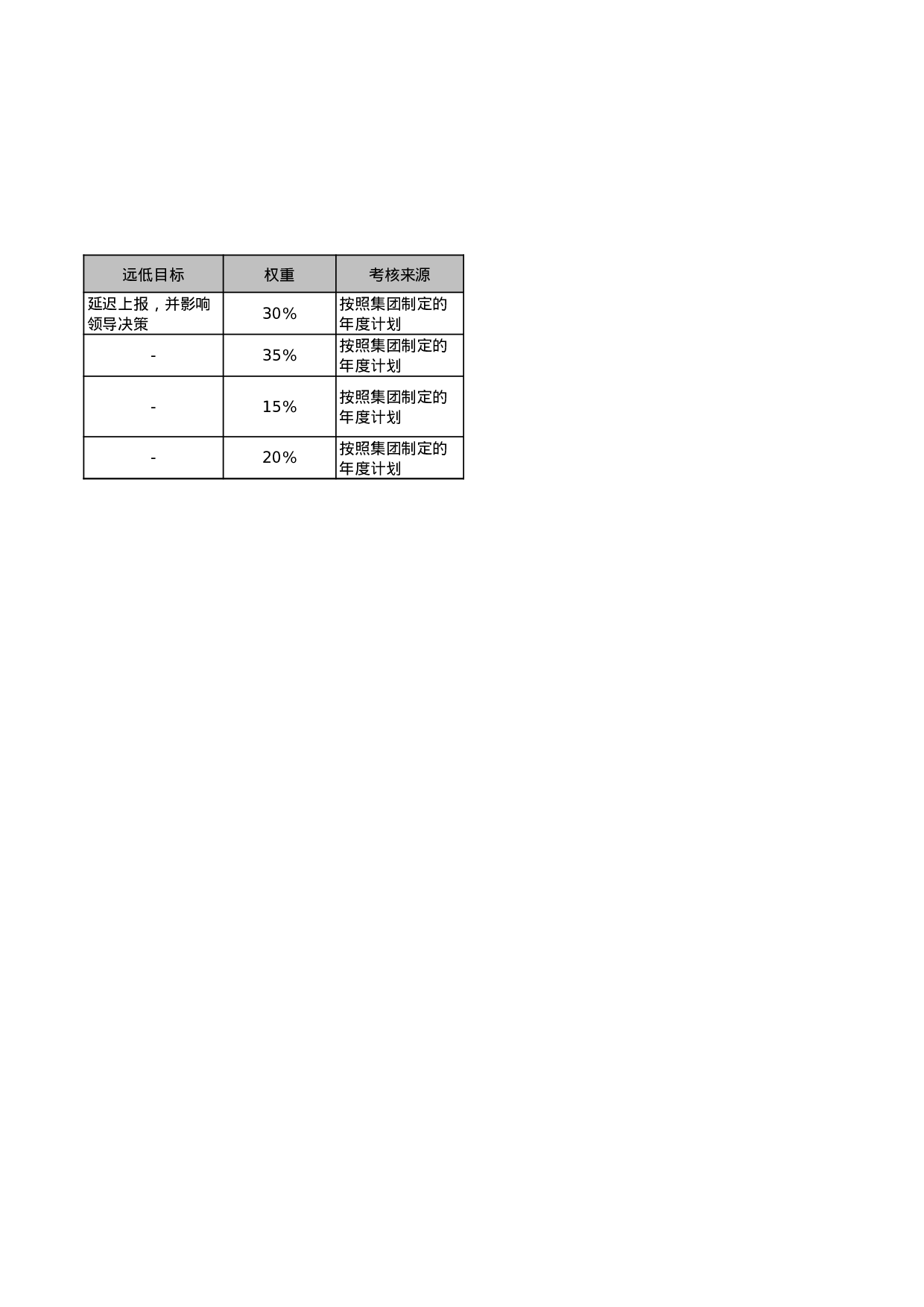 财务部部门职责描述.xls 第4页