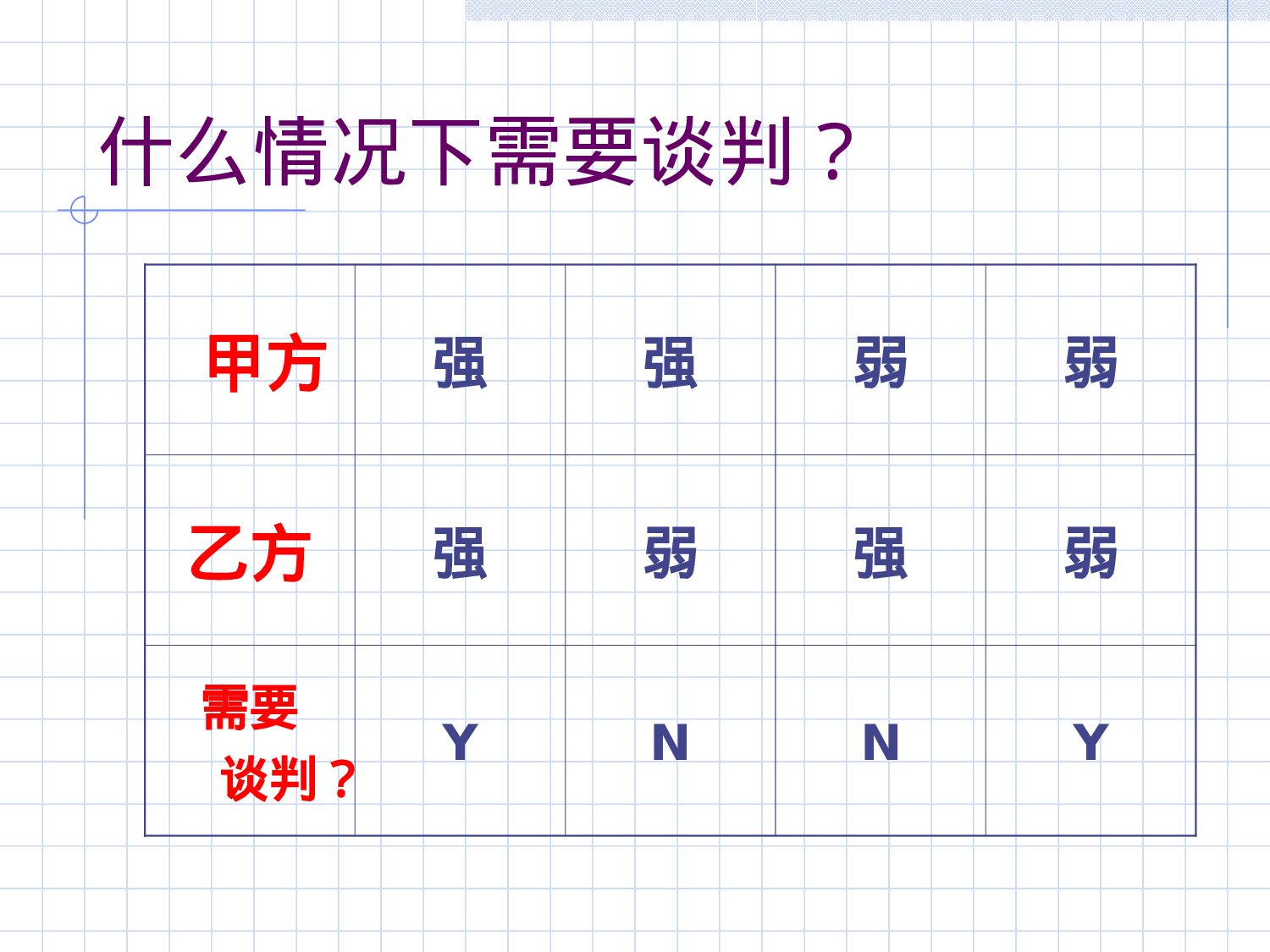 资深业务人员的谈判技巧.ppt 第5页