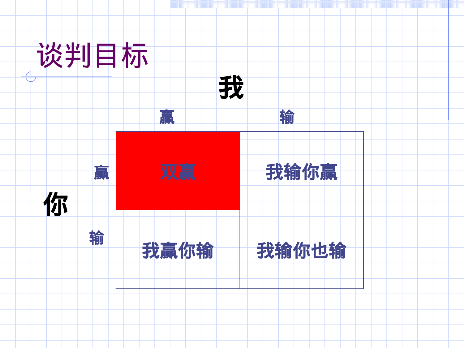 资深业务人员的谈判技巧.ppt 第6页