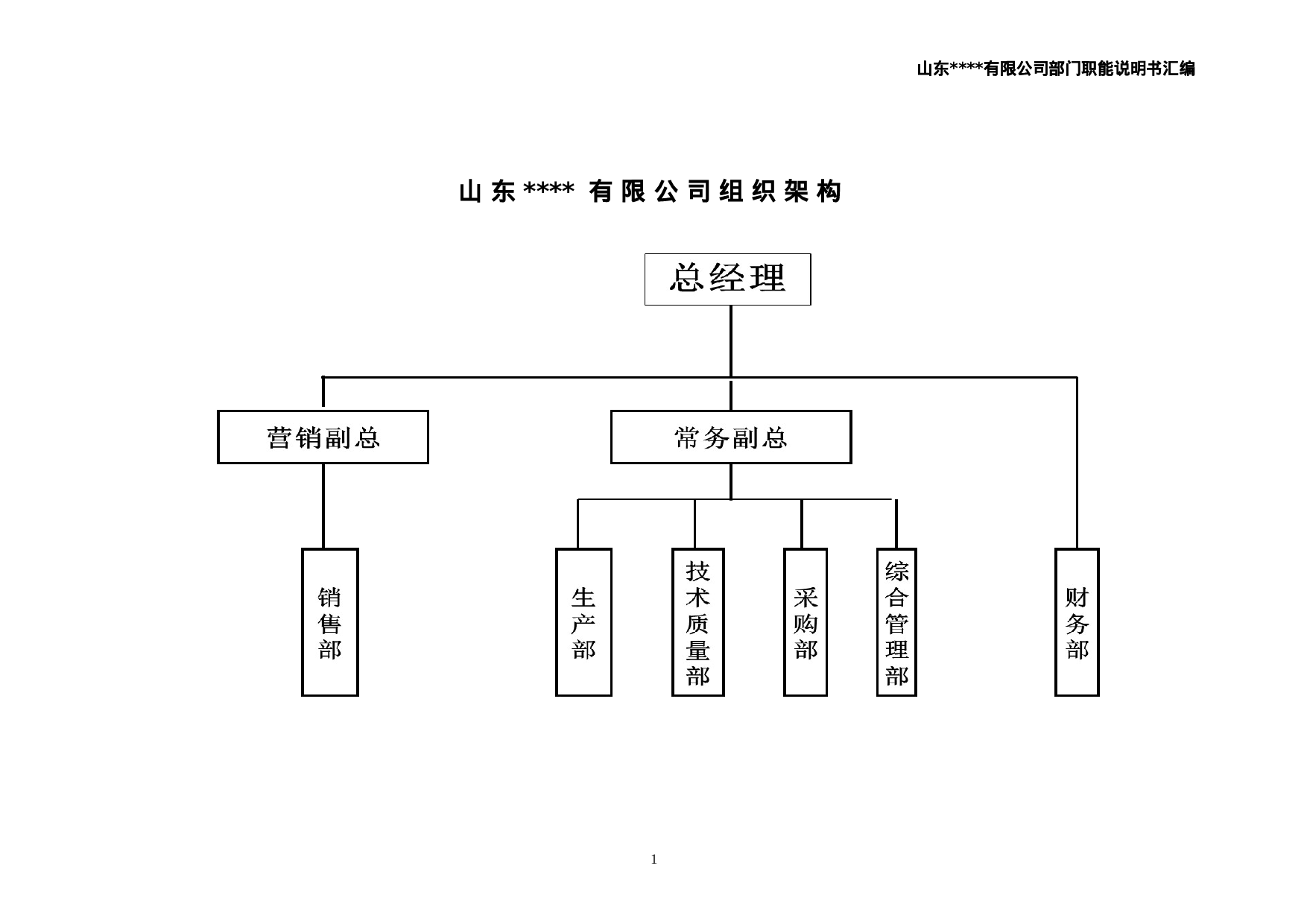 部门职能说明书汇编（定稿版）.doc 第3页